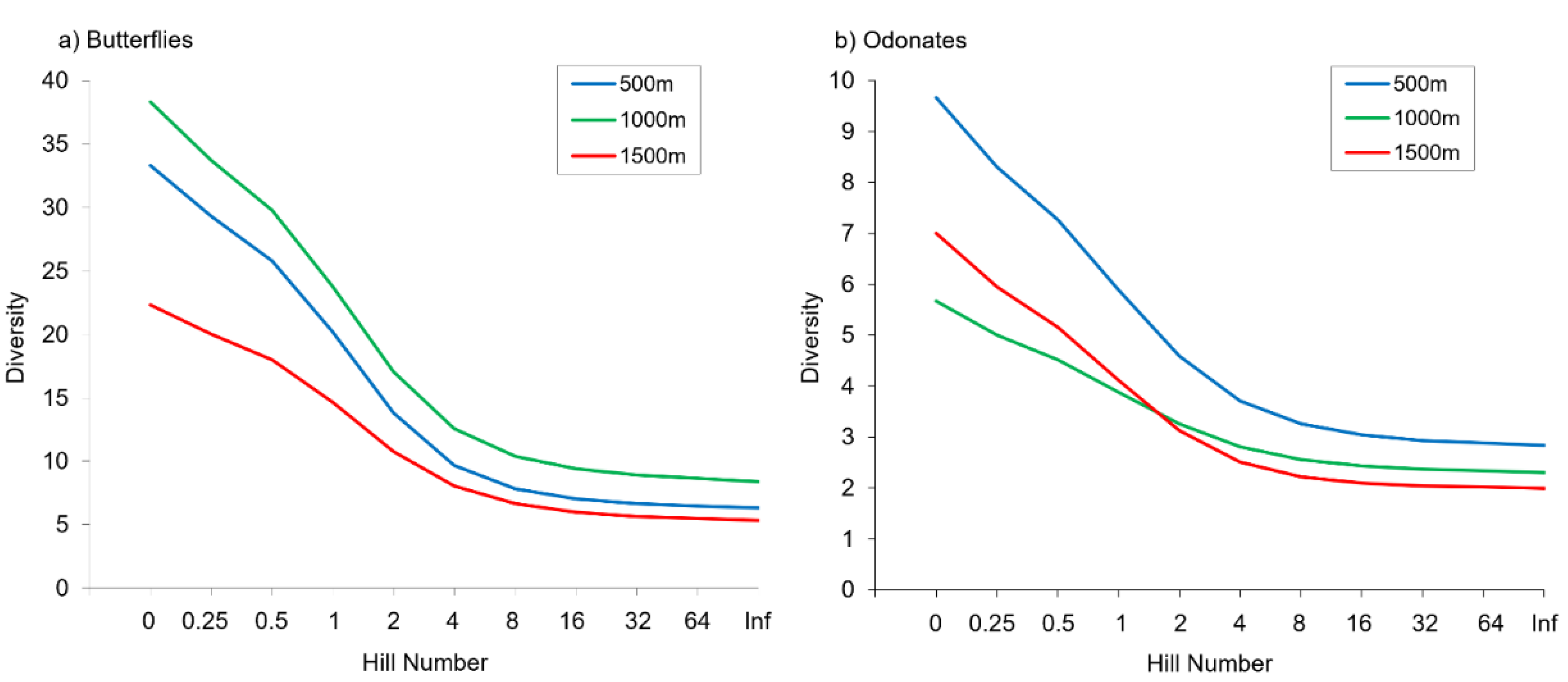 Insects 14 00243 g002 Insects 14 00243 g002