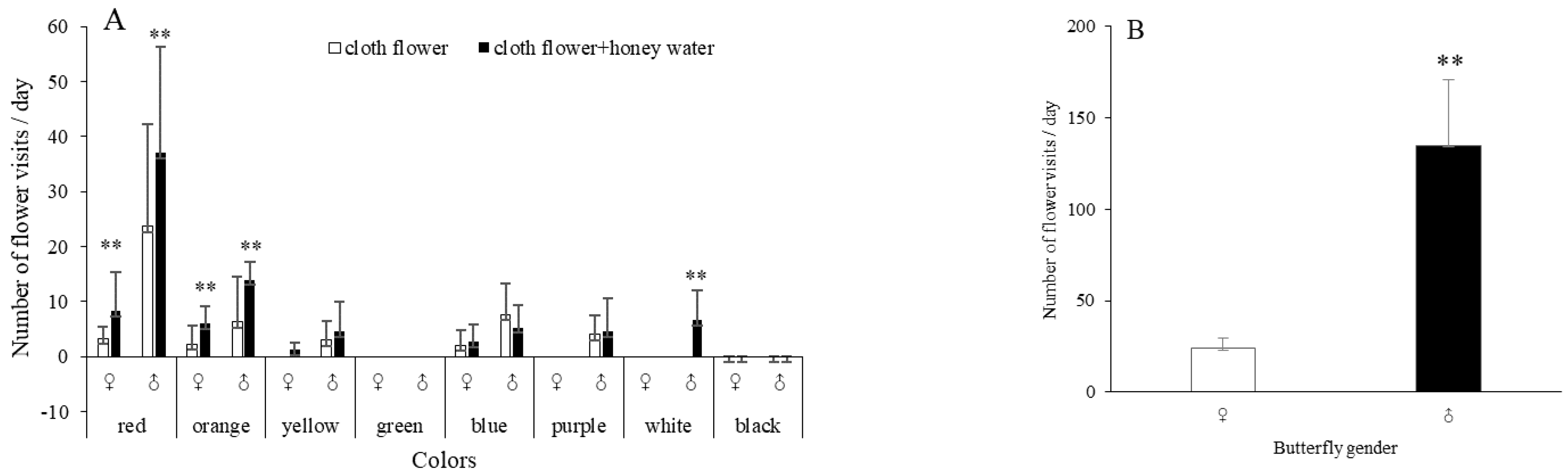 Insects 14 00249 g002a Insects 14 00249 g002a