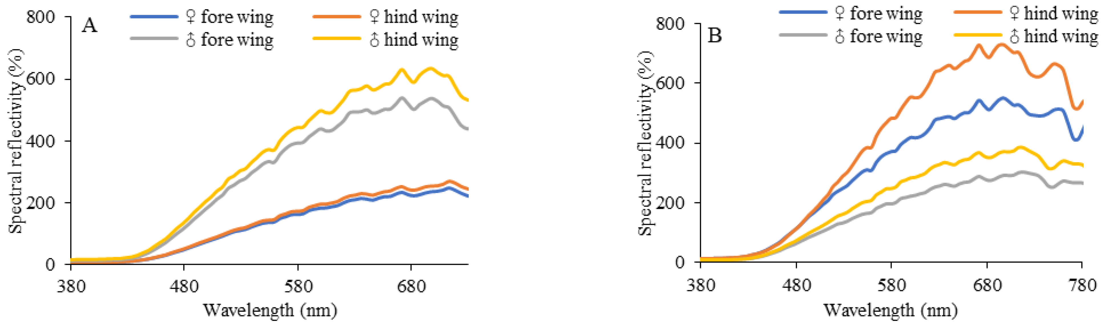 Insects 14 00249 g005 Insects 14 00249 g005