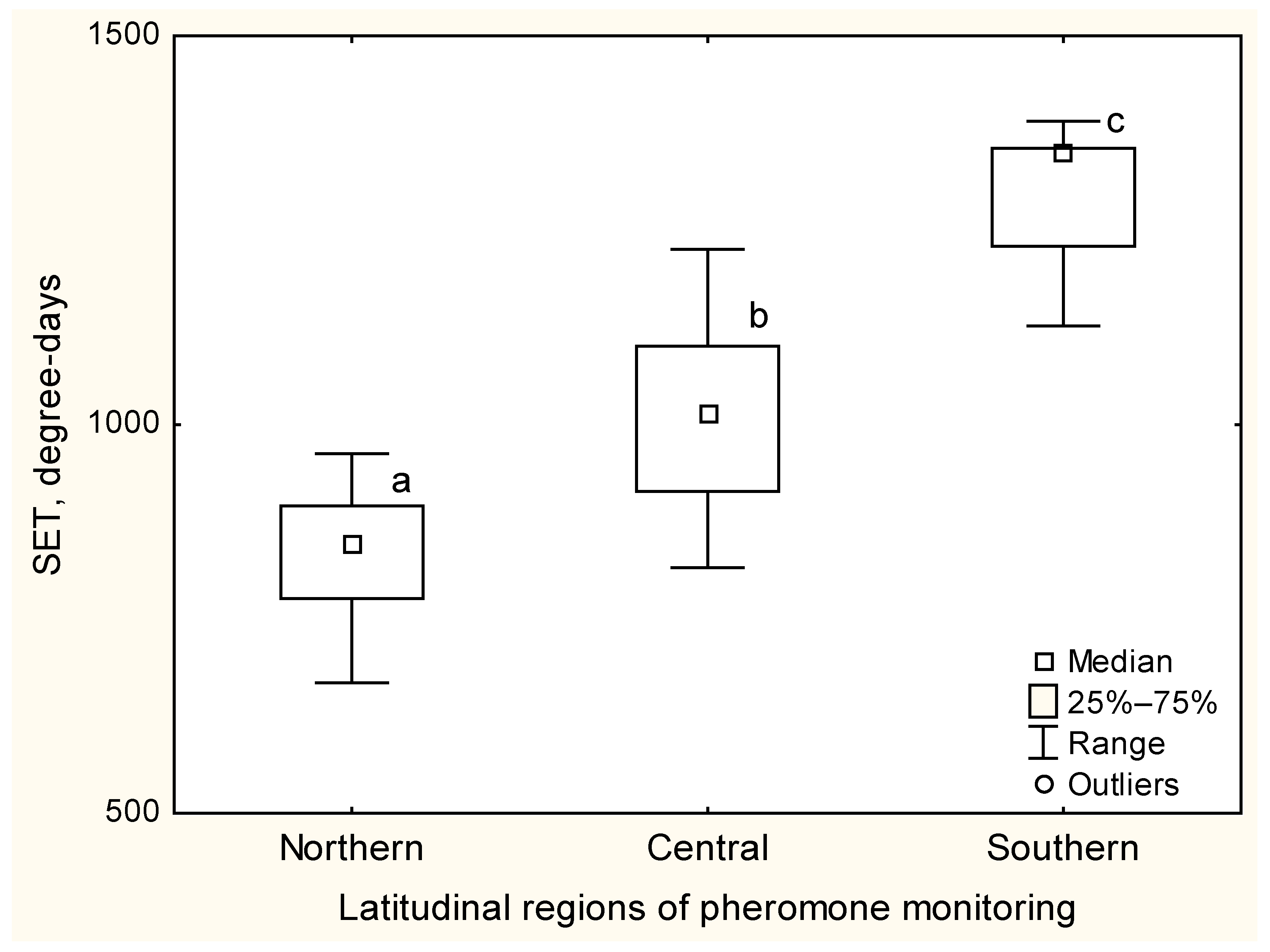 Insects 14 00276 g006 Insects 14 00276 g006