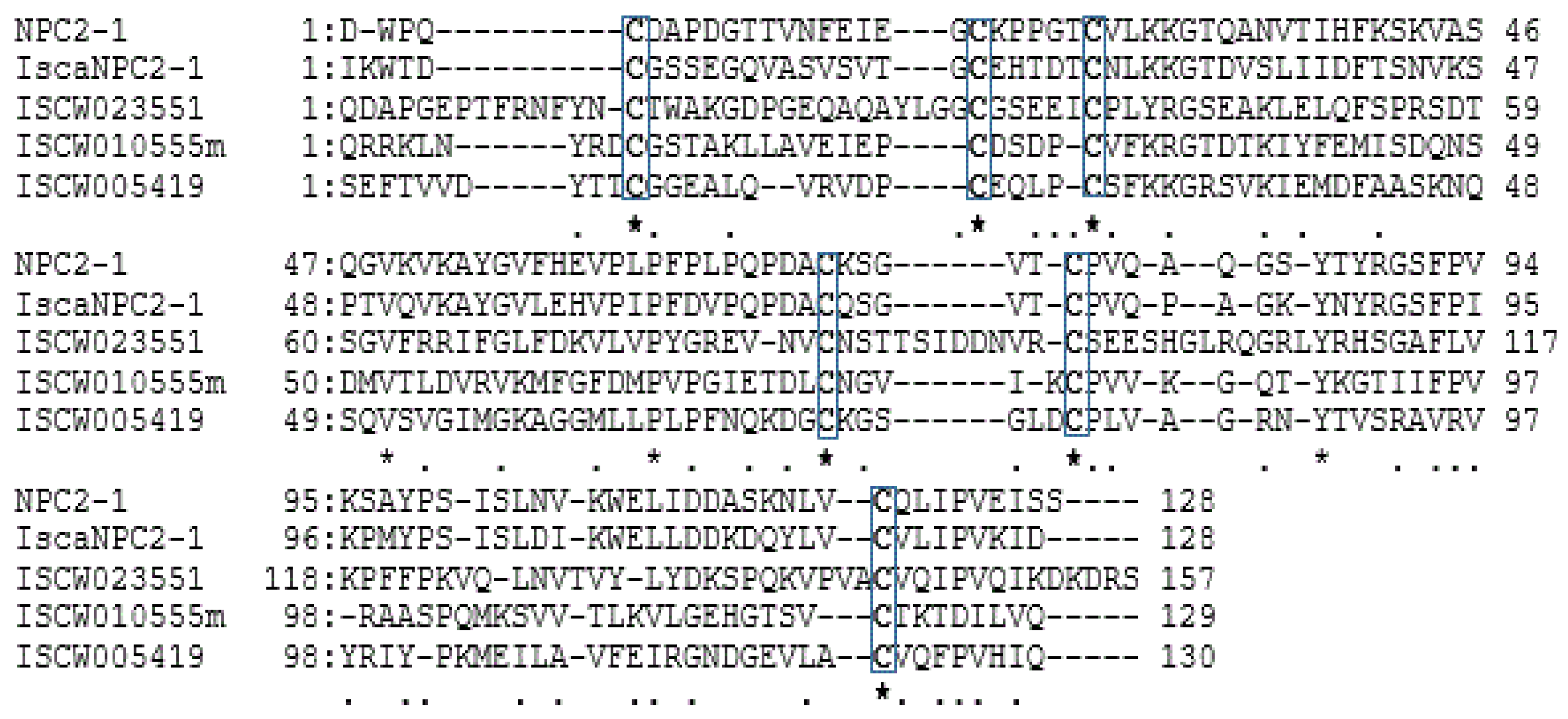 Insects 14 00294 g001 Insects 14 00294 g001