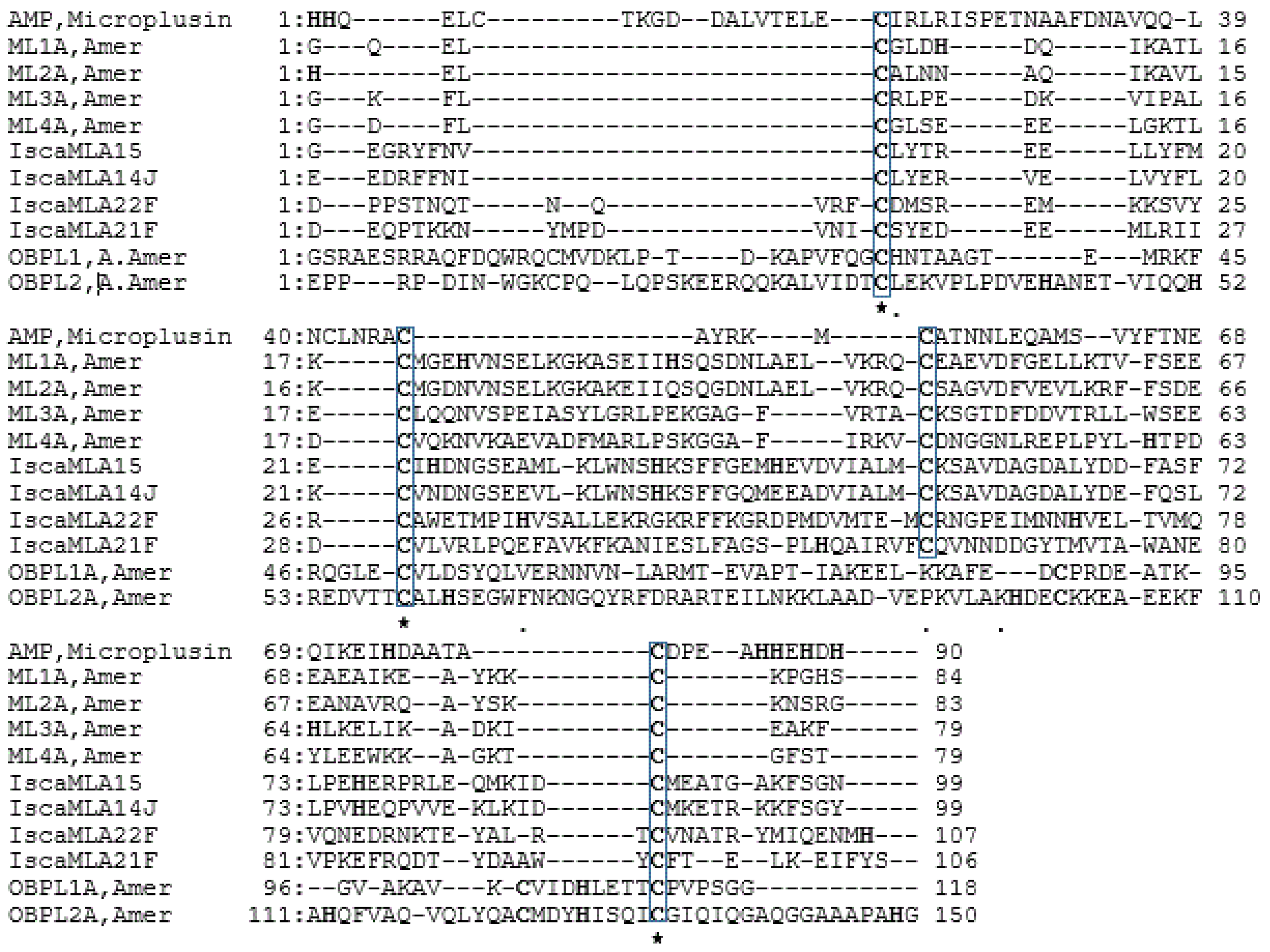 Insects 14 00294 g002 Insects 14 00294 g002