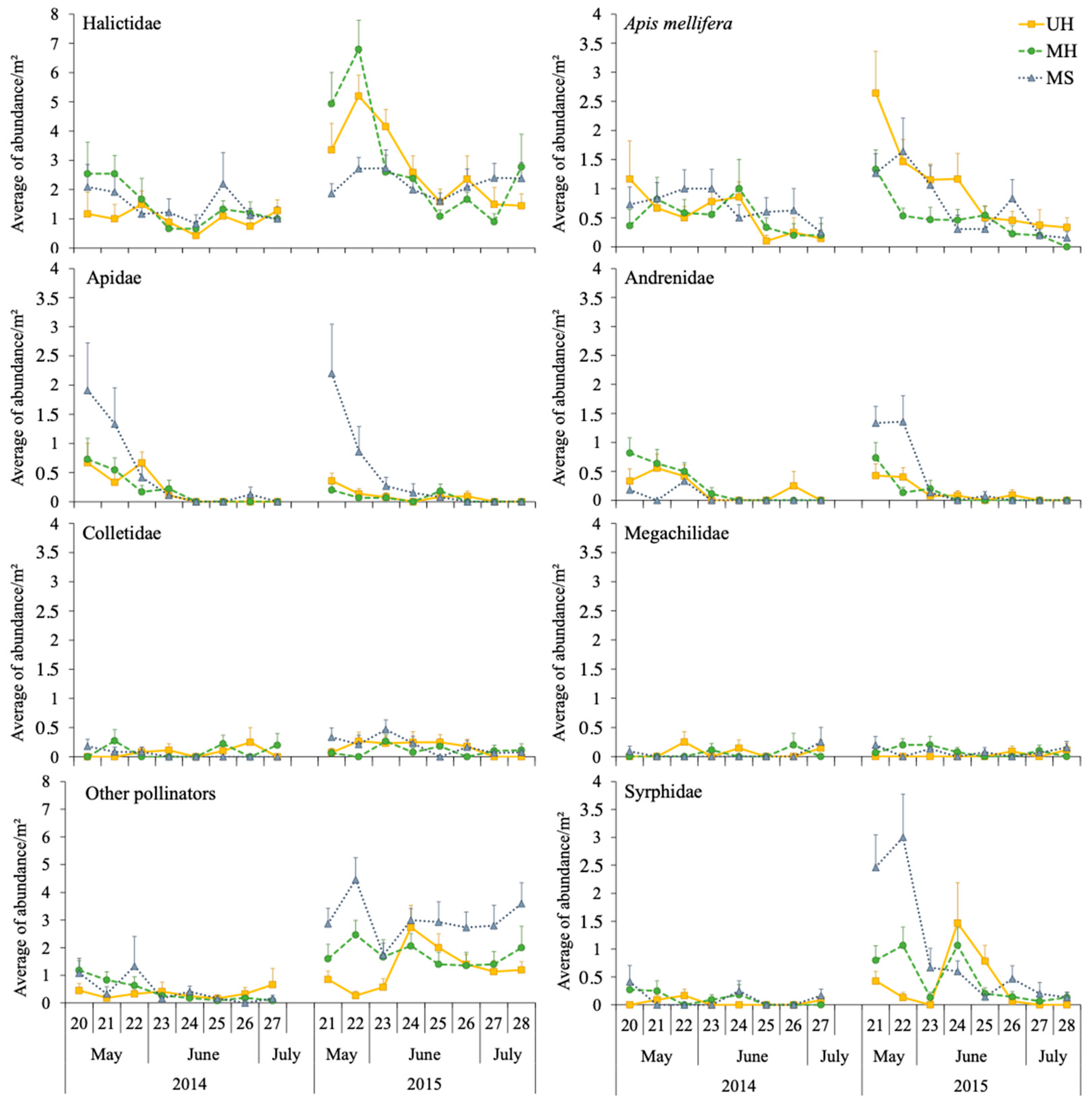 Insects 14 00296 g001 Insects 14 00296 g001