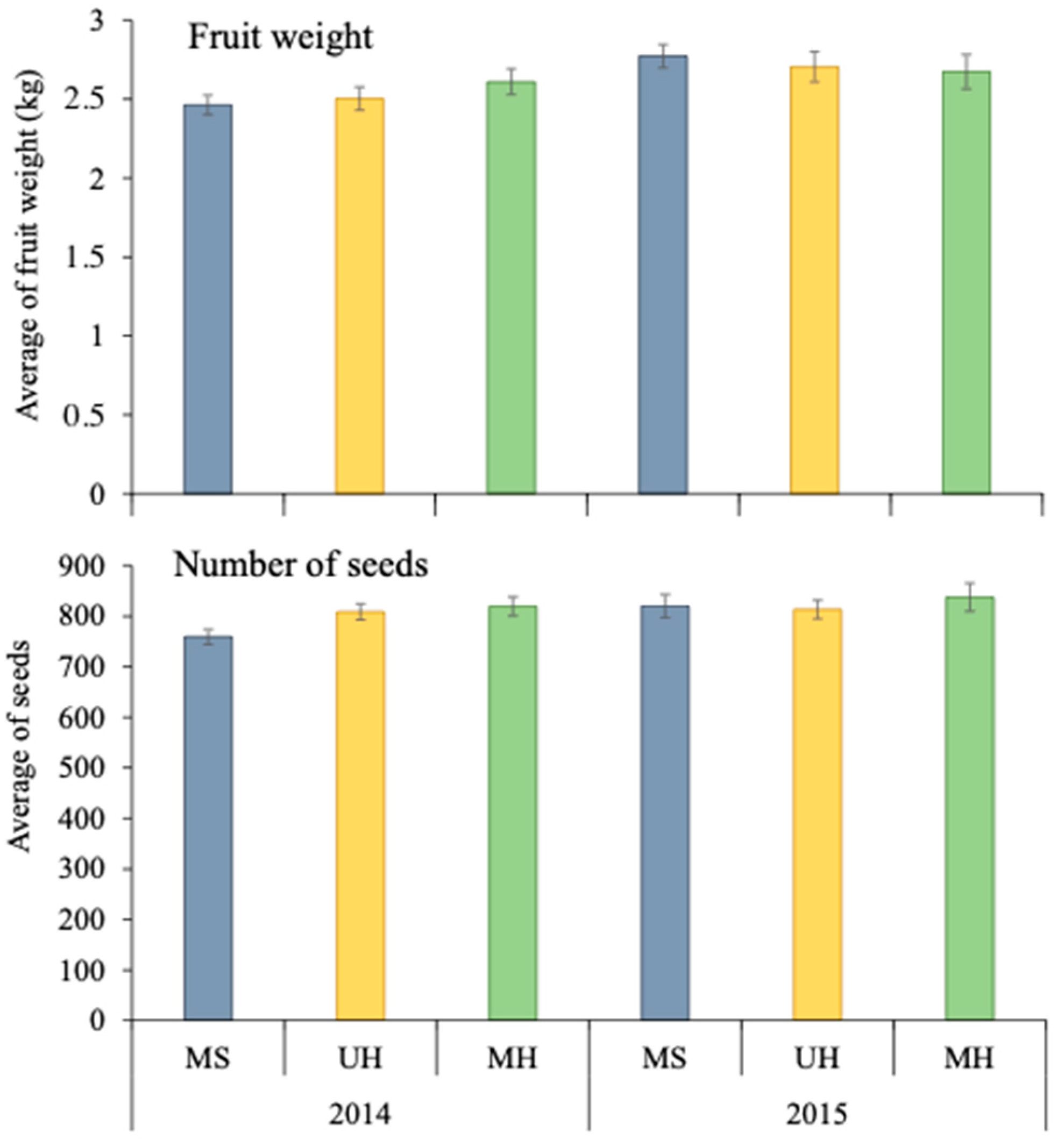 Insects 14 00296 g003 Insects 14 00296 g003