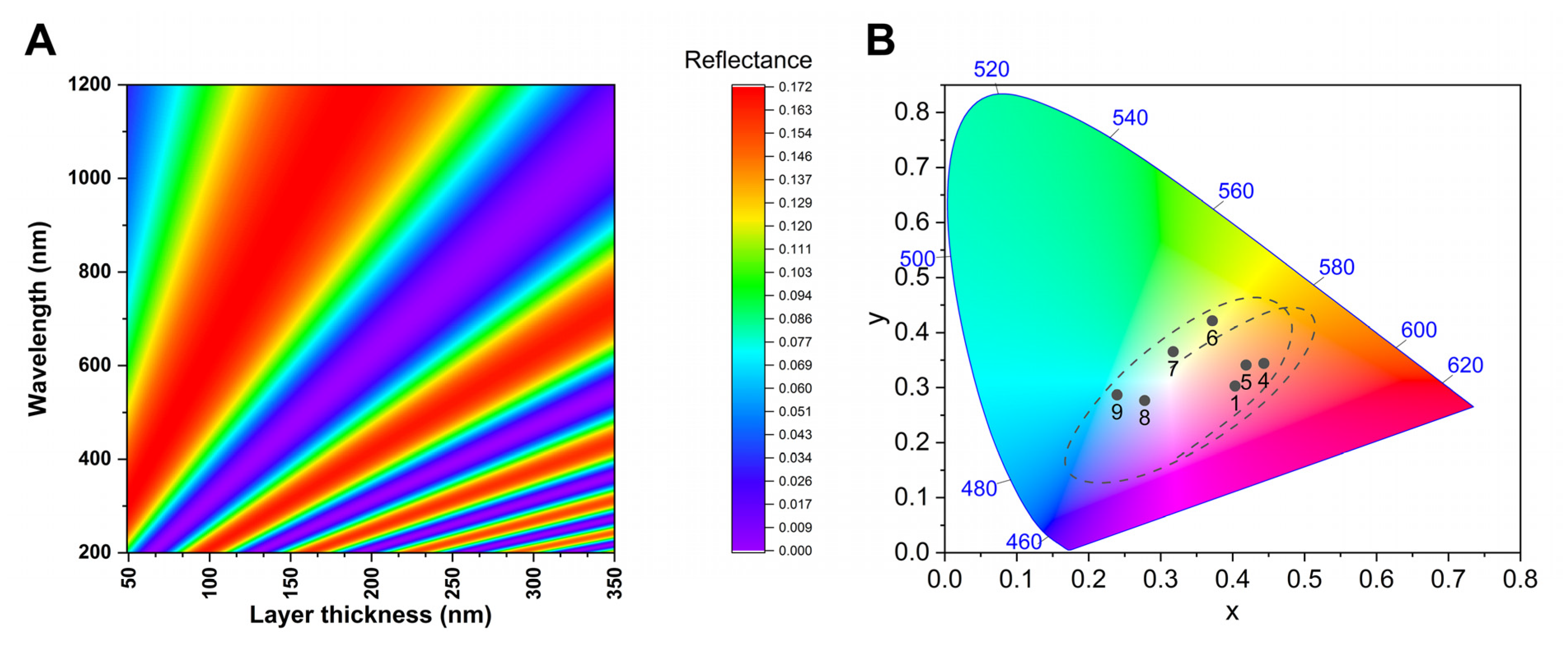 Insects 14 00303 g006 Insects 14 00303 g006