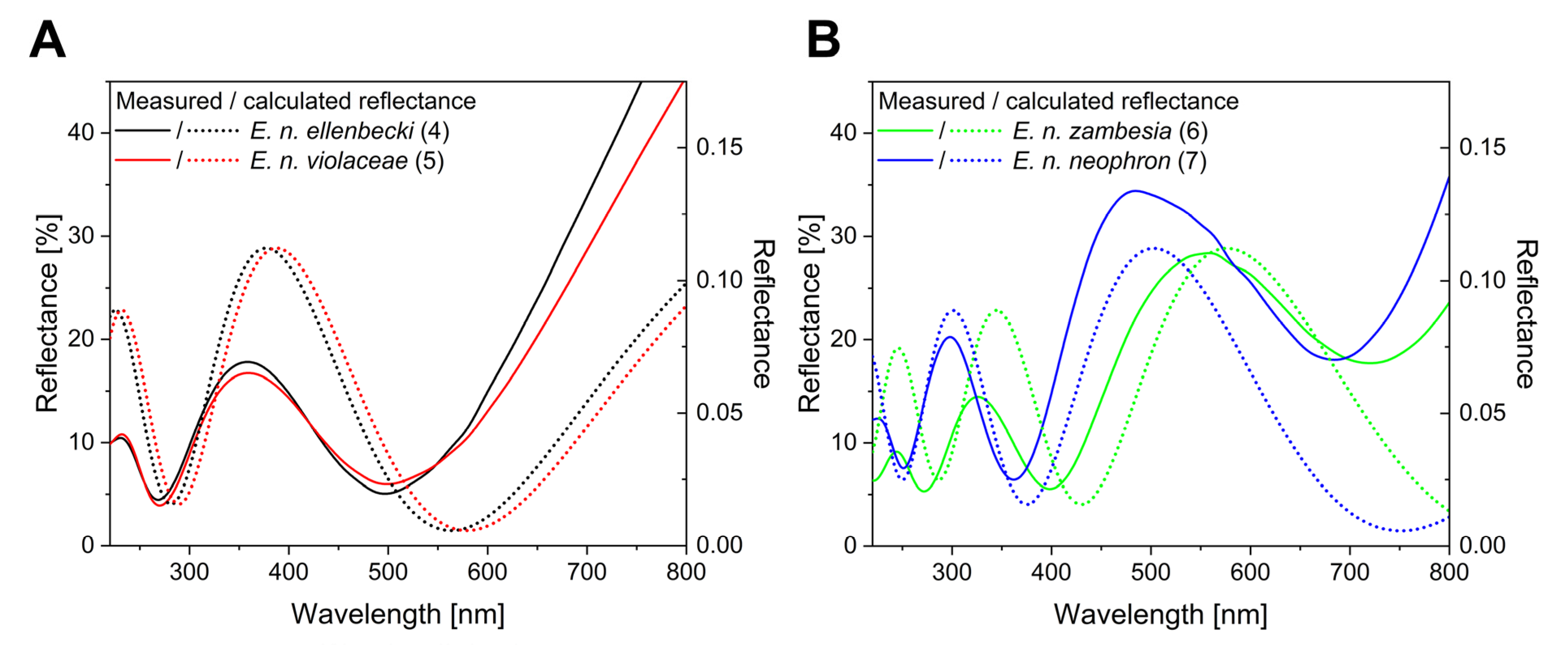 Insects 14 00303 g007 Insects 14 00303 g007