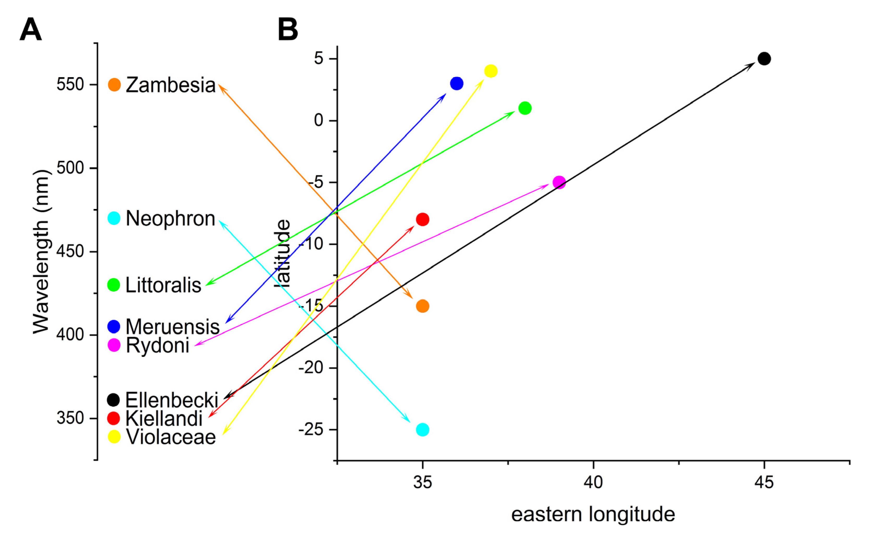 Insects 14 00303 g008 Insects 14 00303 g008