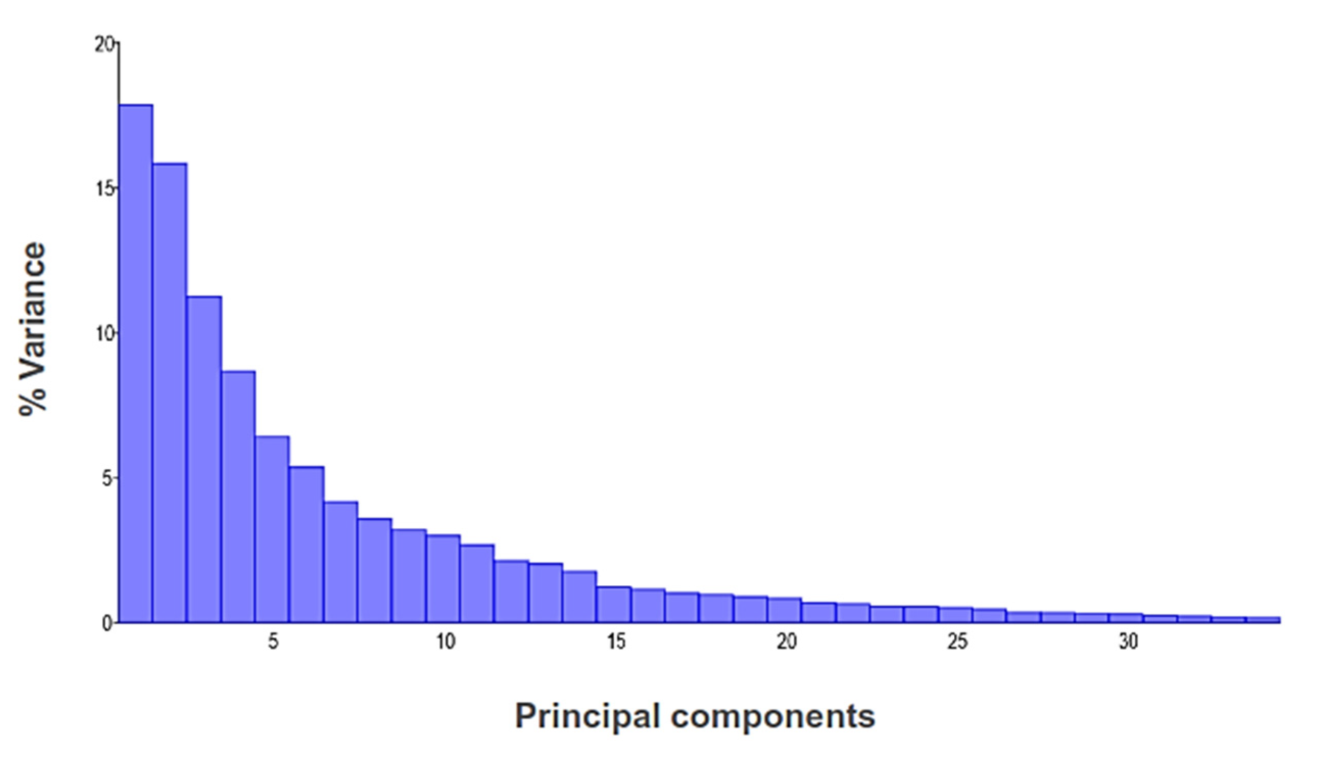 Insects 14 00306 g003 Insects 14 00306 g003