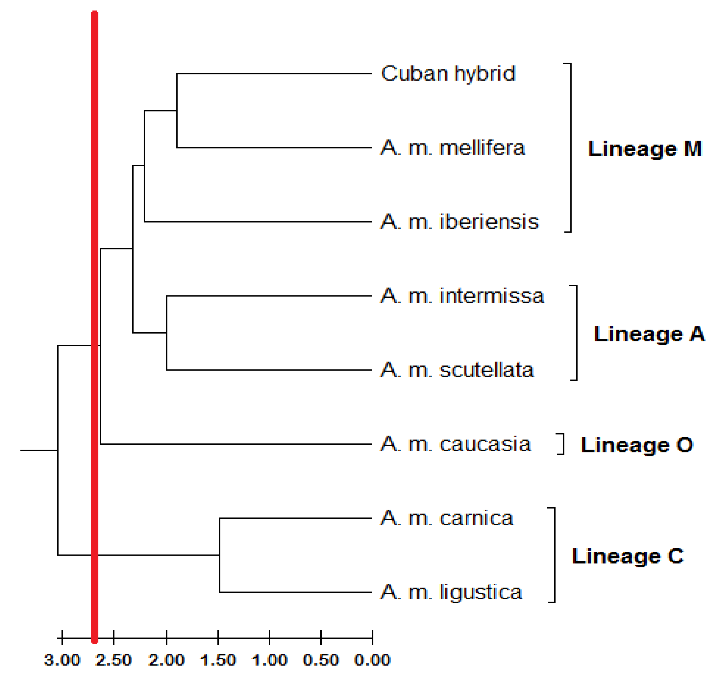 Insects 14 00306 g006 Insects 14 00306 g006