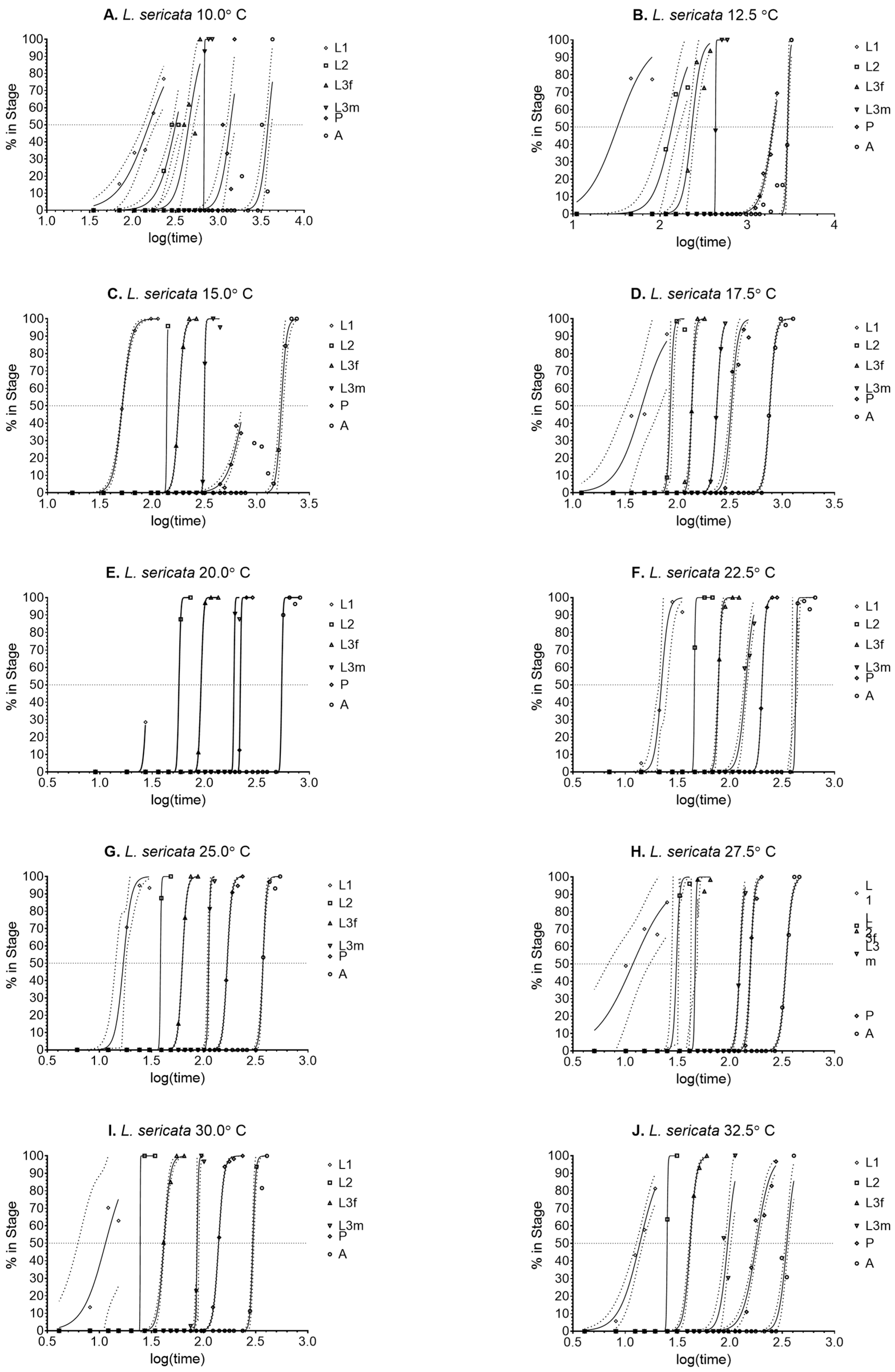 Insects 14 00315 g002 Insects 14 00315 g002
