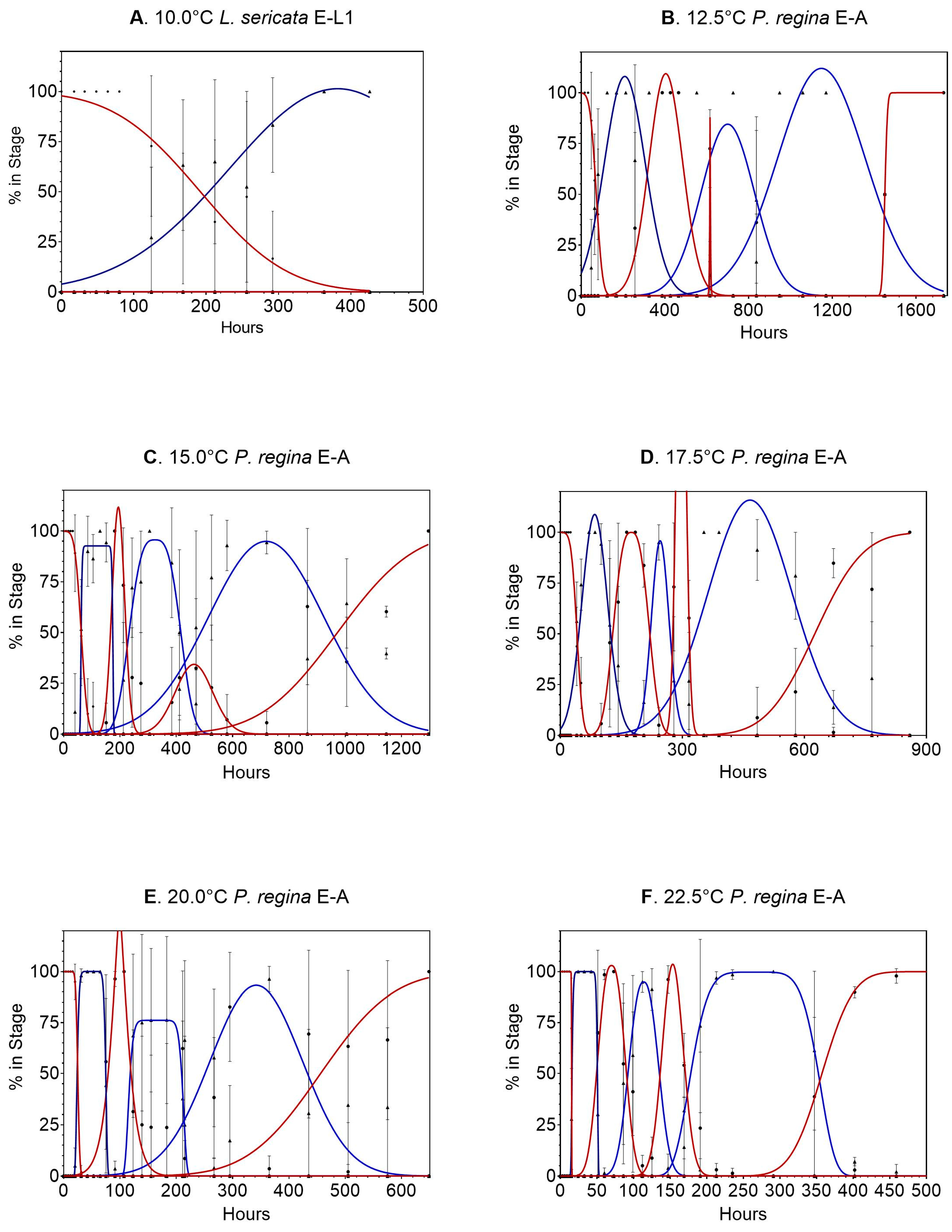 Insects 14 00315 g003a Insects 14 00315 g003a