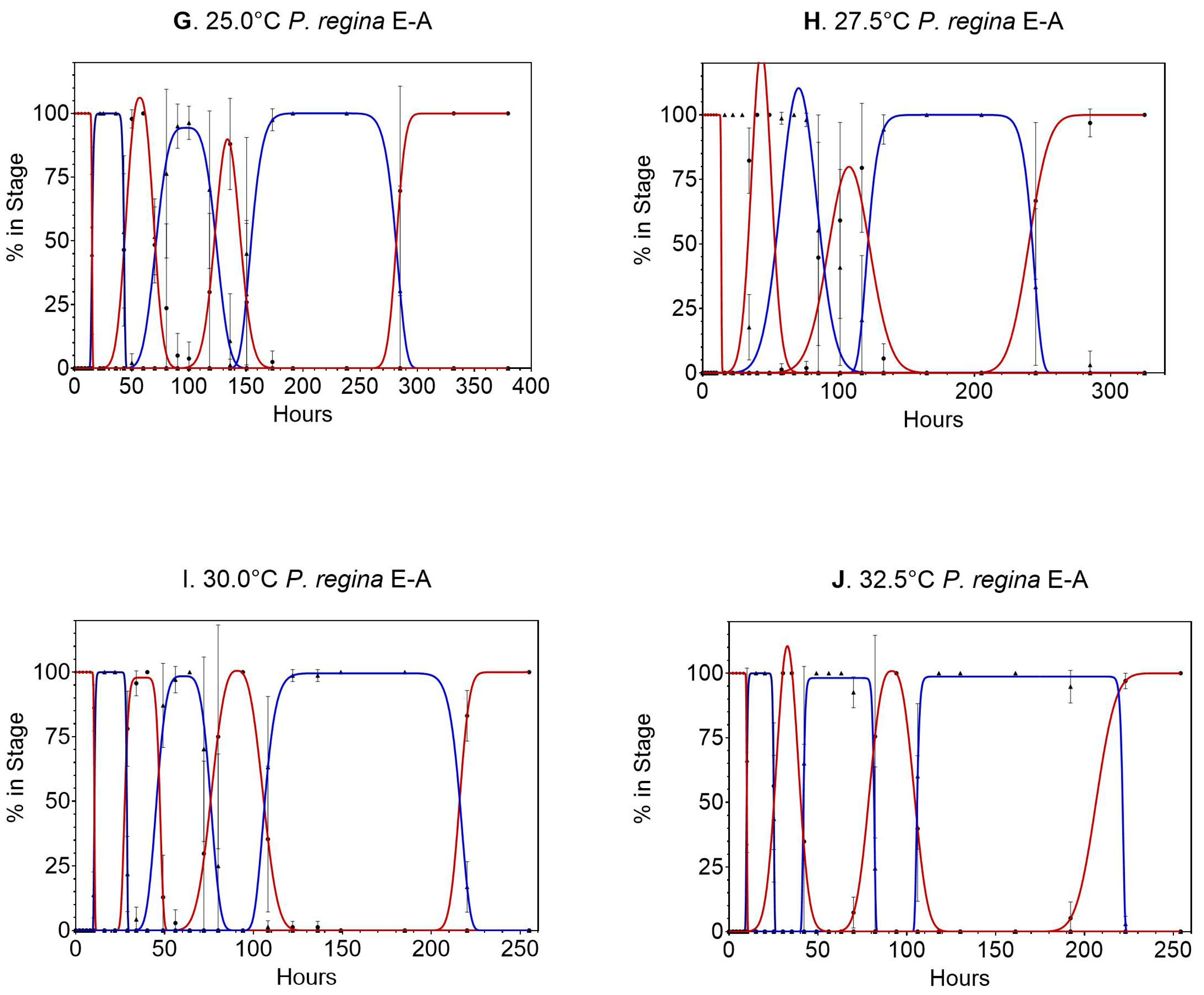 Insects 14 00315 g003b Insects 14 00315 g003b