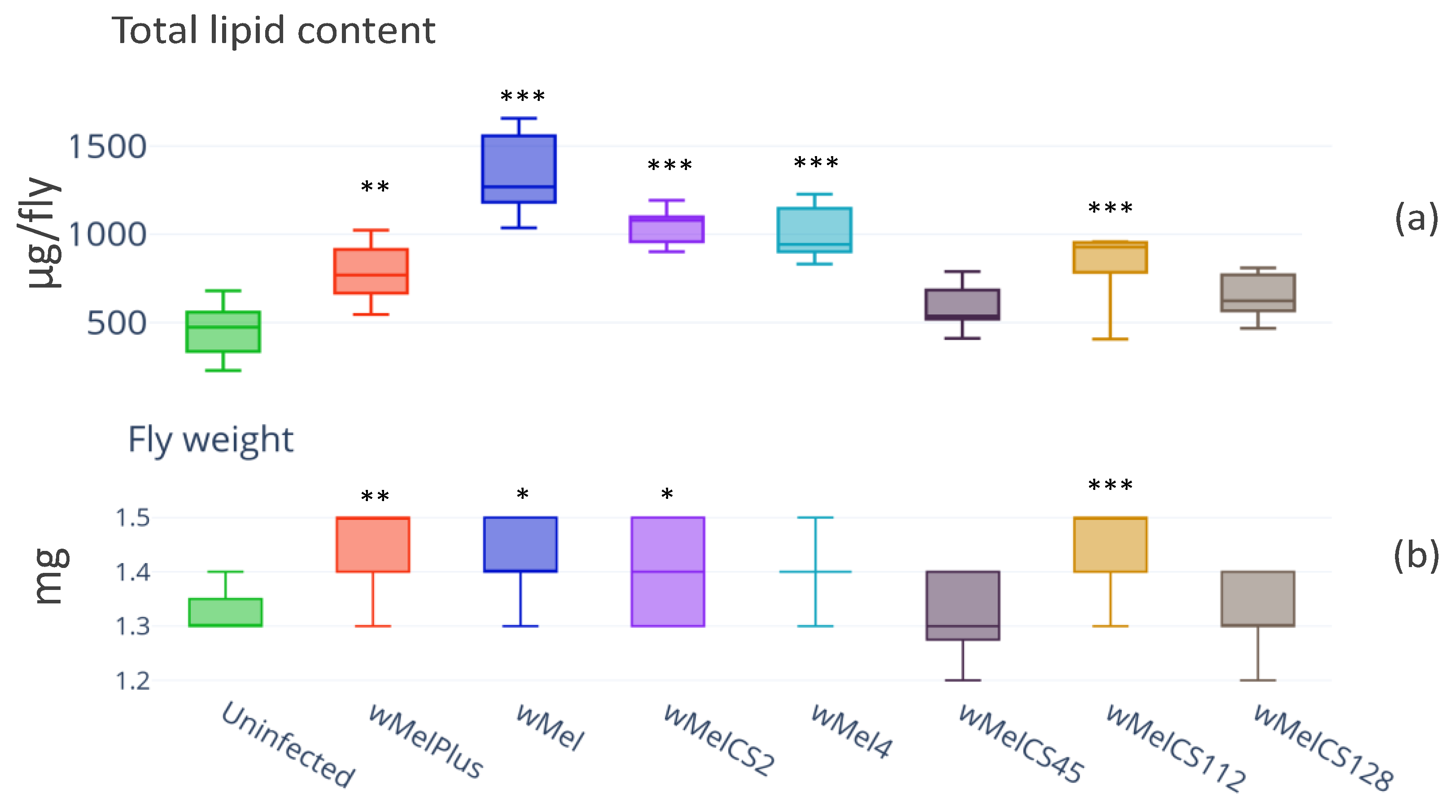Insects 14 00357 g001 Insects 14 00357 g001