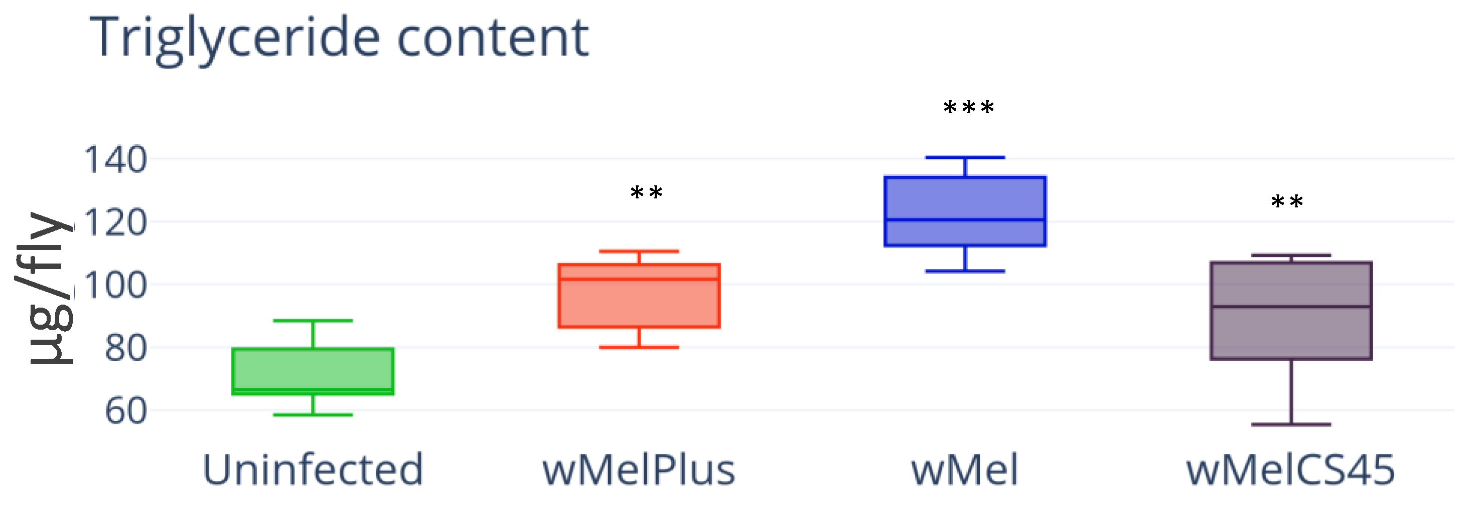 Insects 14 00357 g002 Insects 14 00357 g002
