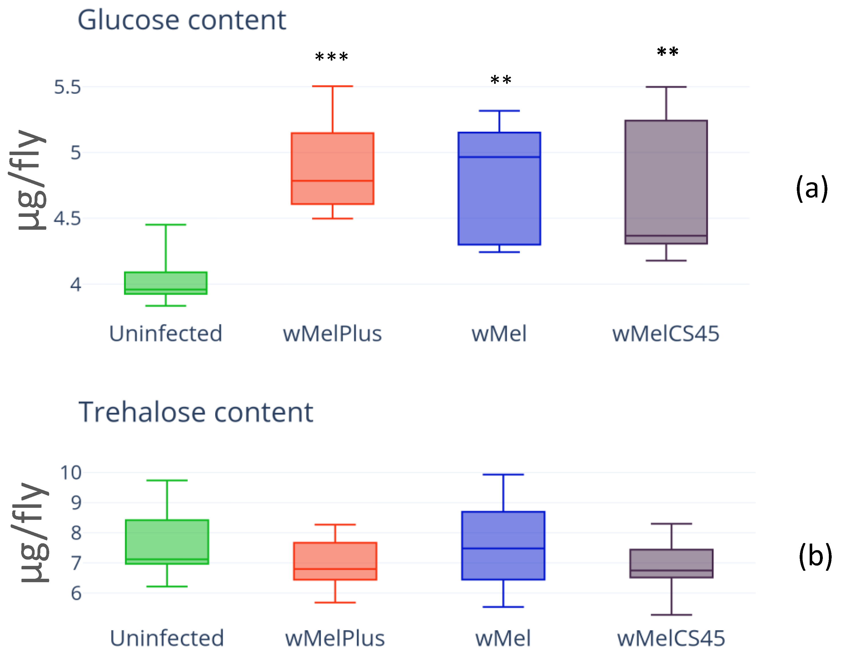Insects 14 00357 g003 Insects 14 00357 g003
