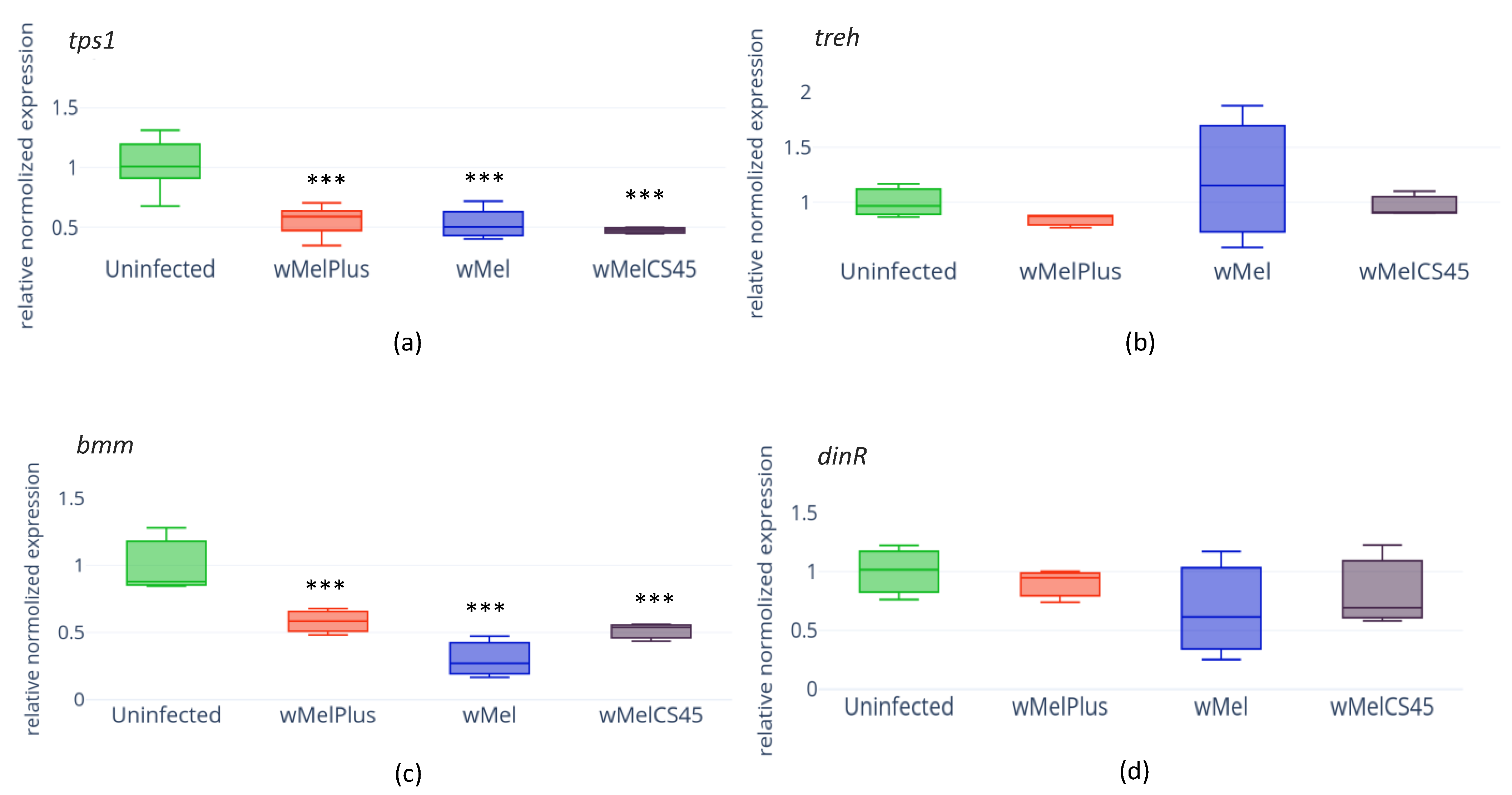 Insects 14 00357 g004 Insects 14 00357 g004