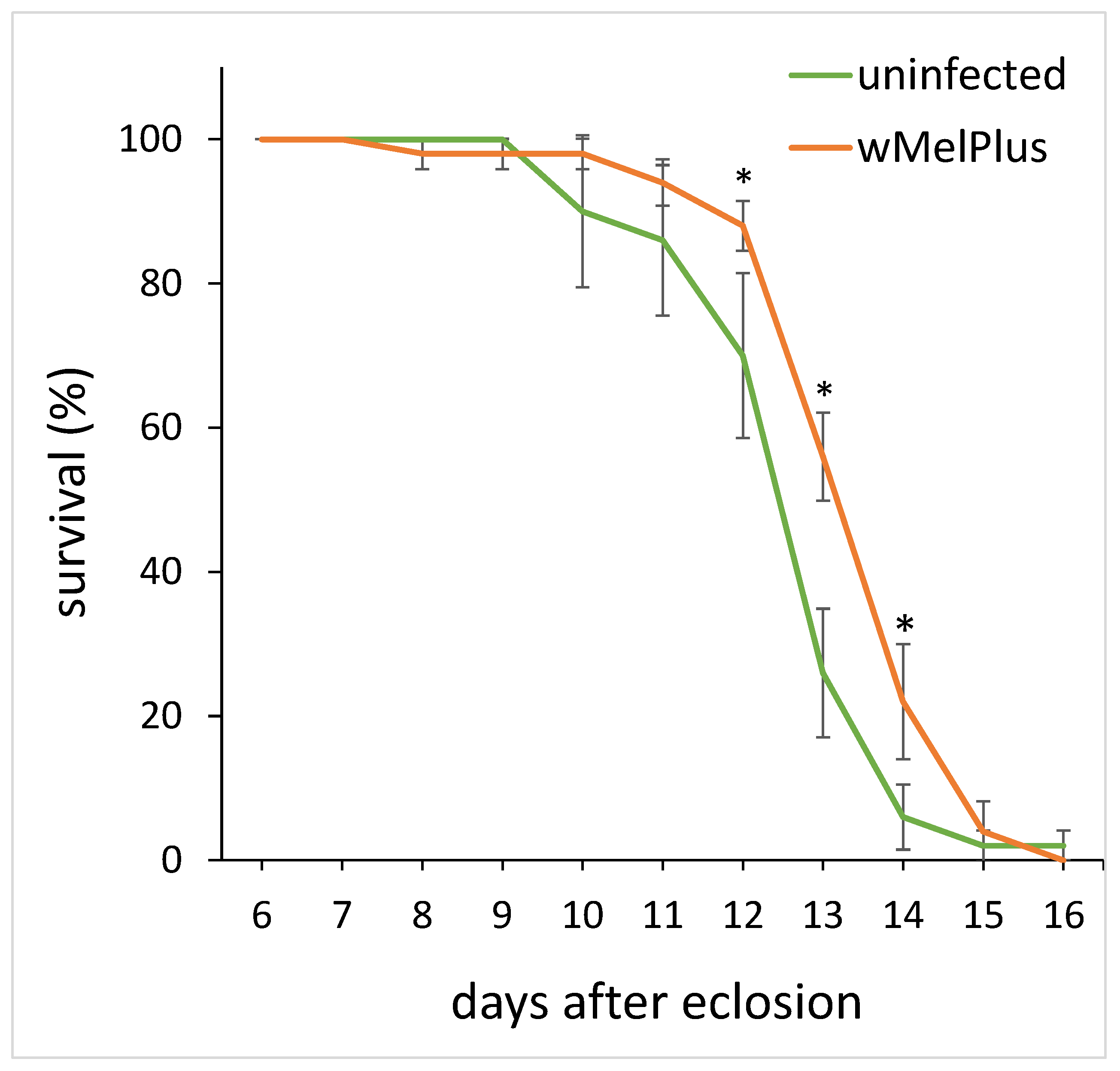 Insects 14 00357 g006 Insects 14 00357 g006