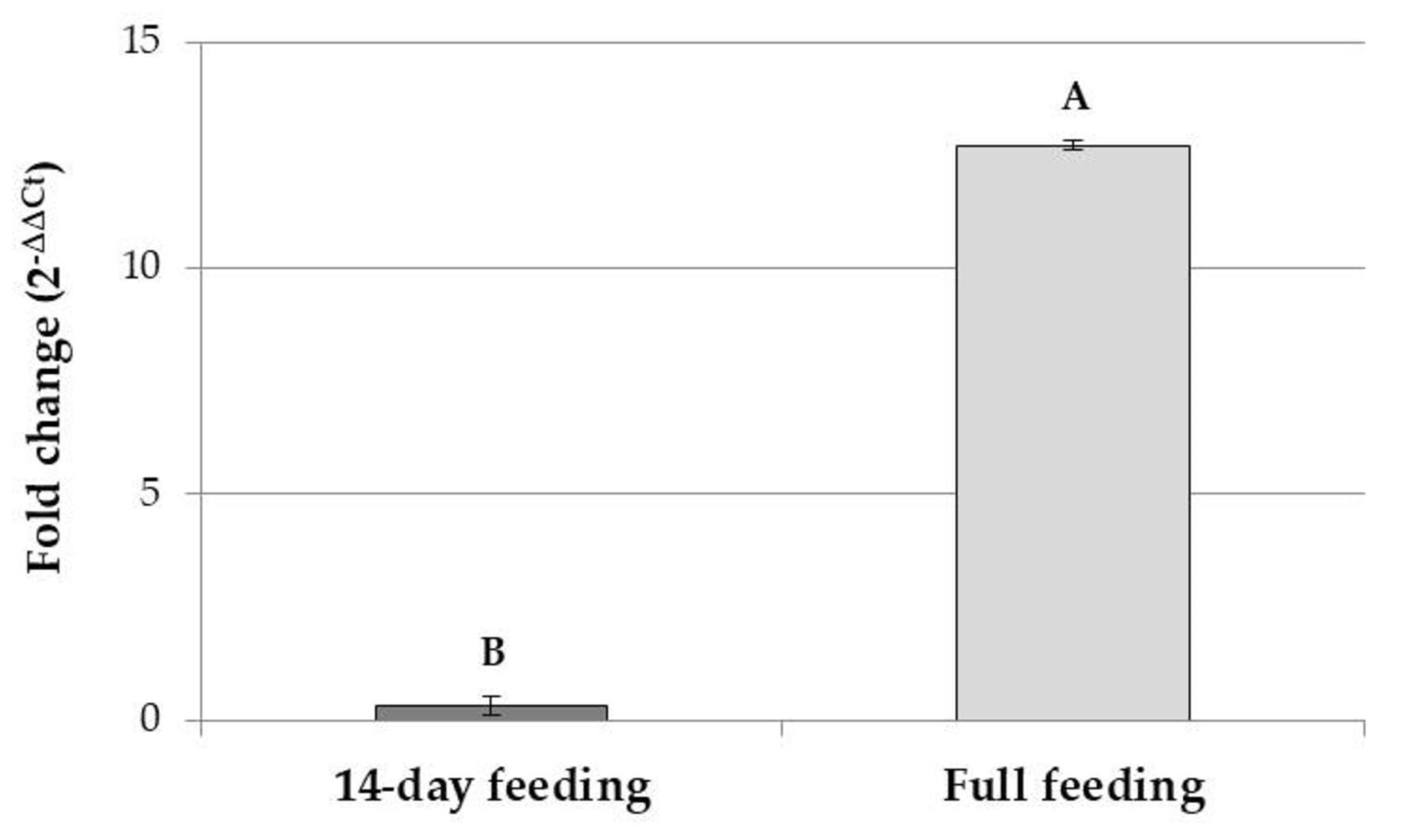 Insects 14 00359 g002