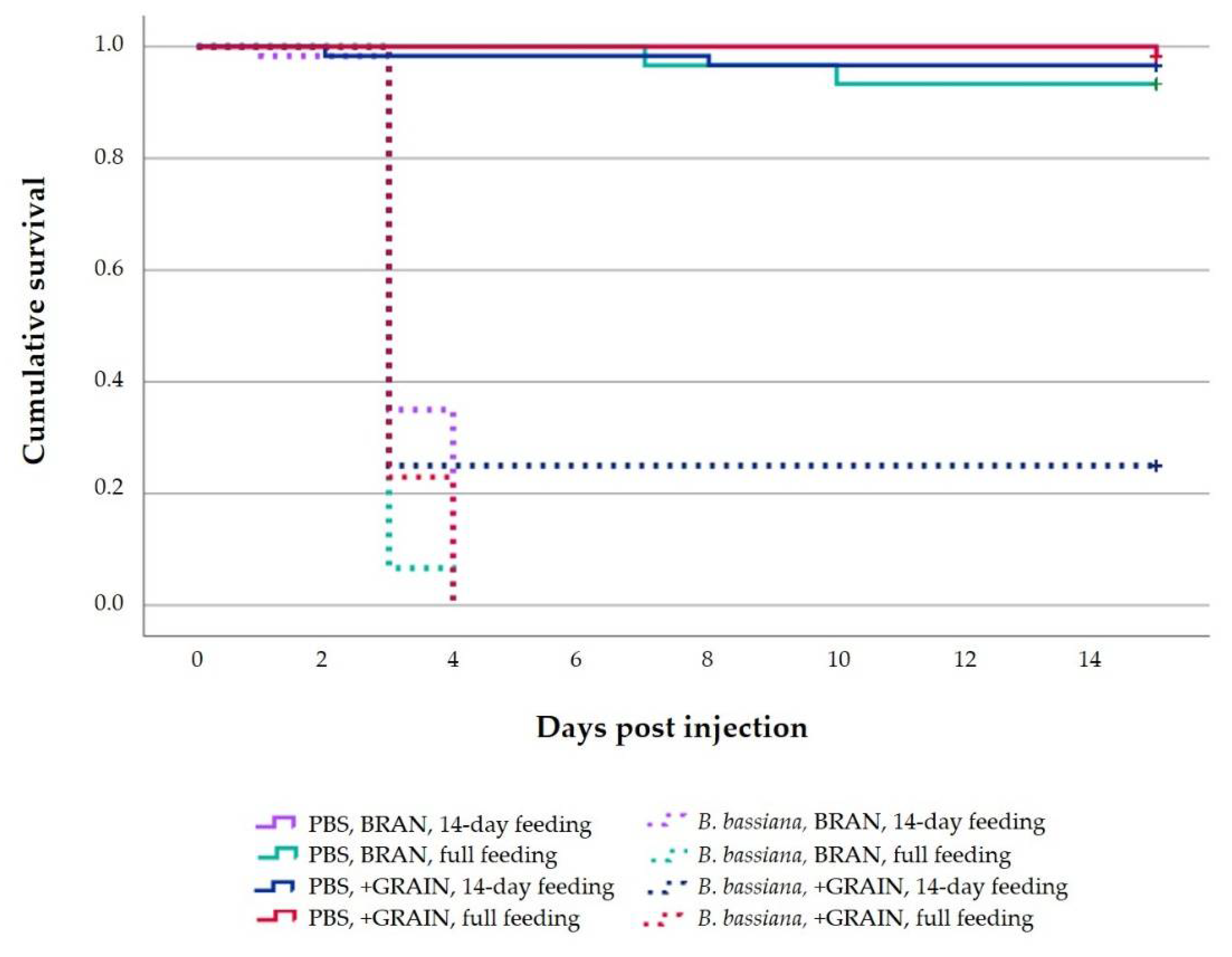 Insects 14 00359 g003