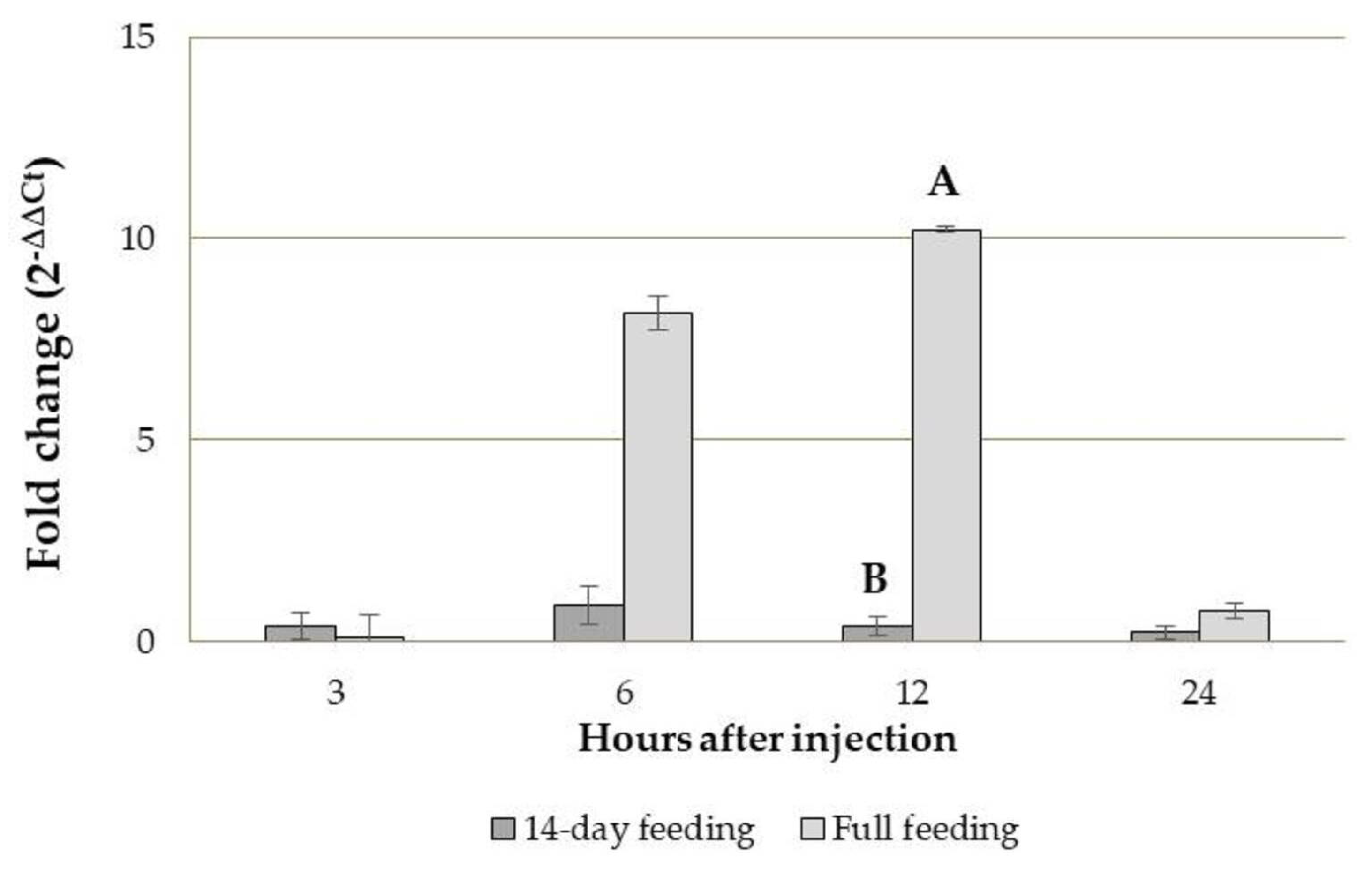 Insects 14 00359 g005
