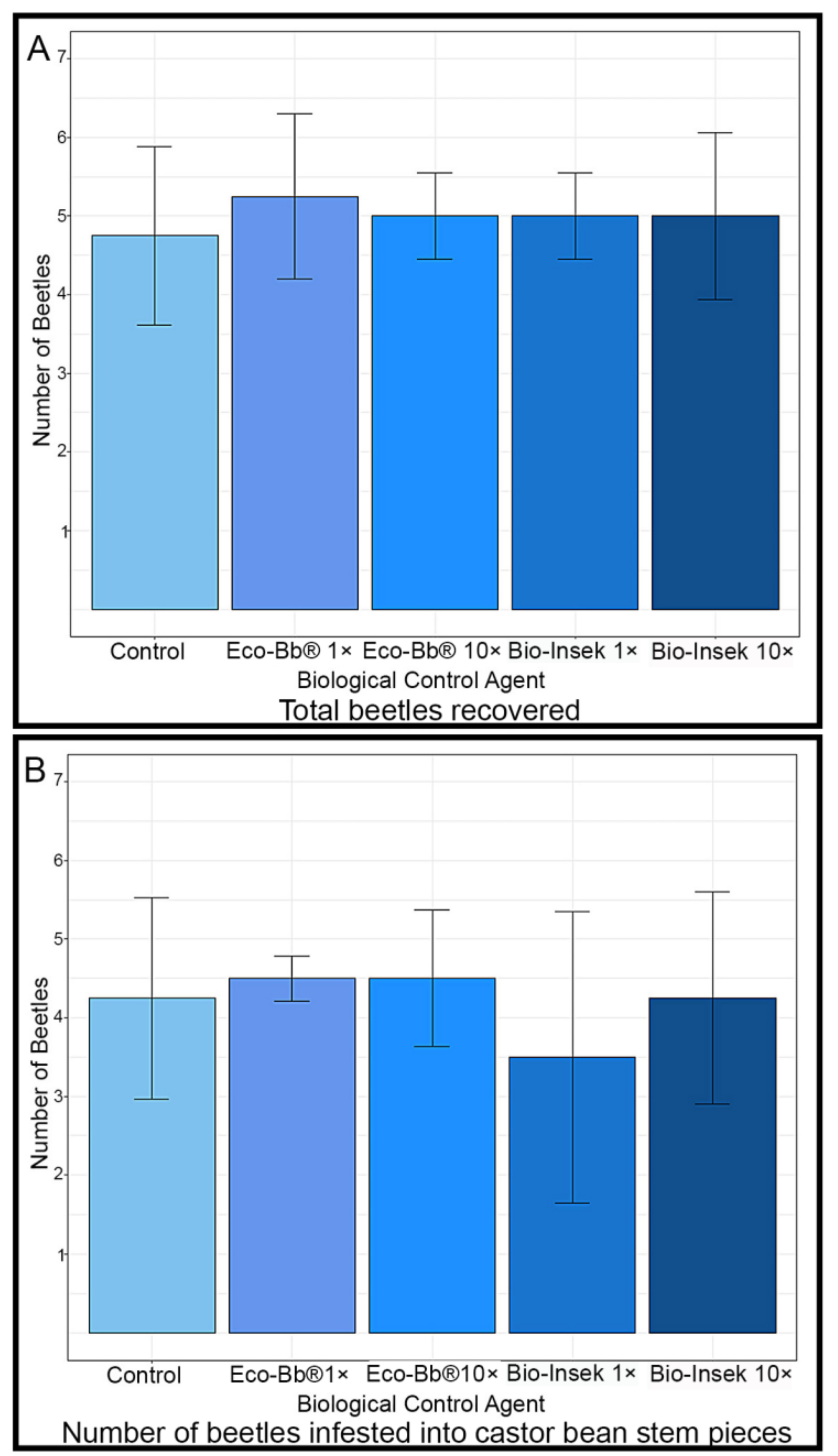 Insects 14 00361 g003a