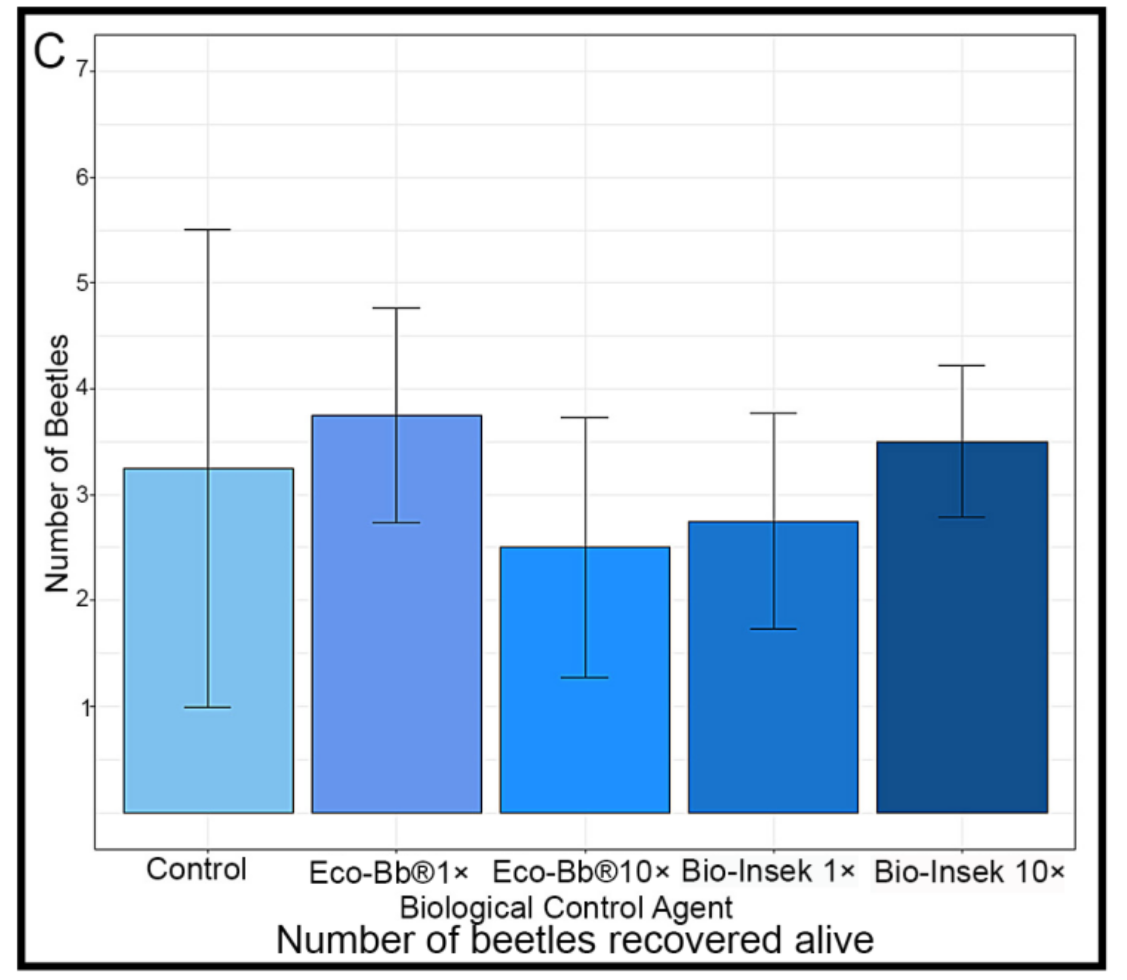 Insects 14 00361 g003b