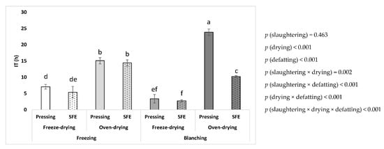 https://www.mdpi.com/insects/insects-14-00368/article_deploy/html/images/insects-14-00368-g002-550.jpg