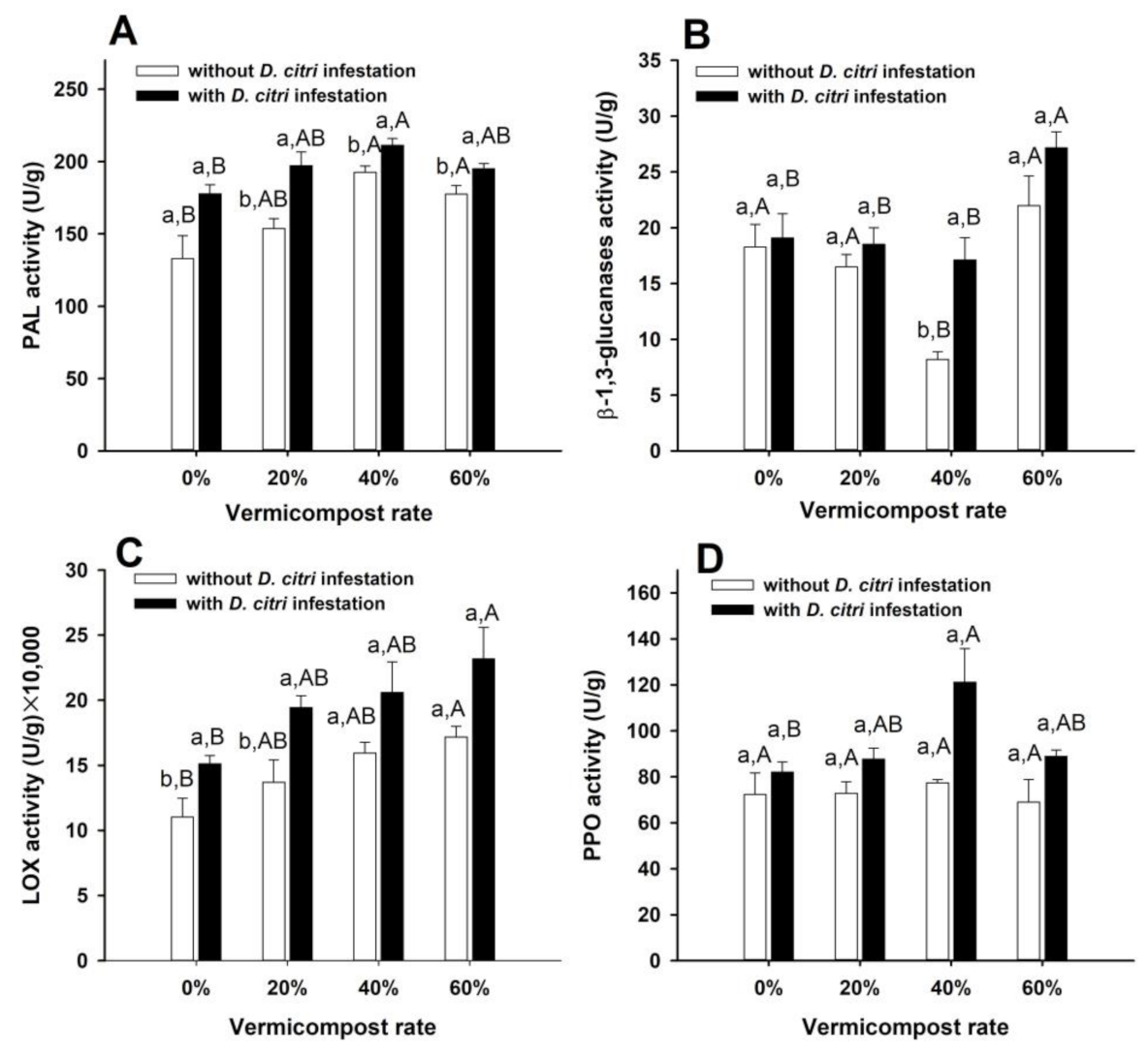 Insects 14 00410 g001 Insects 14 00410 g001