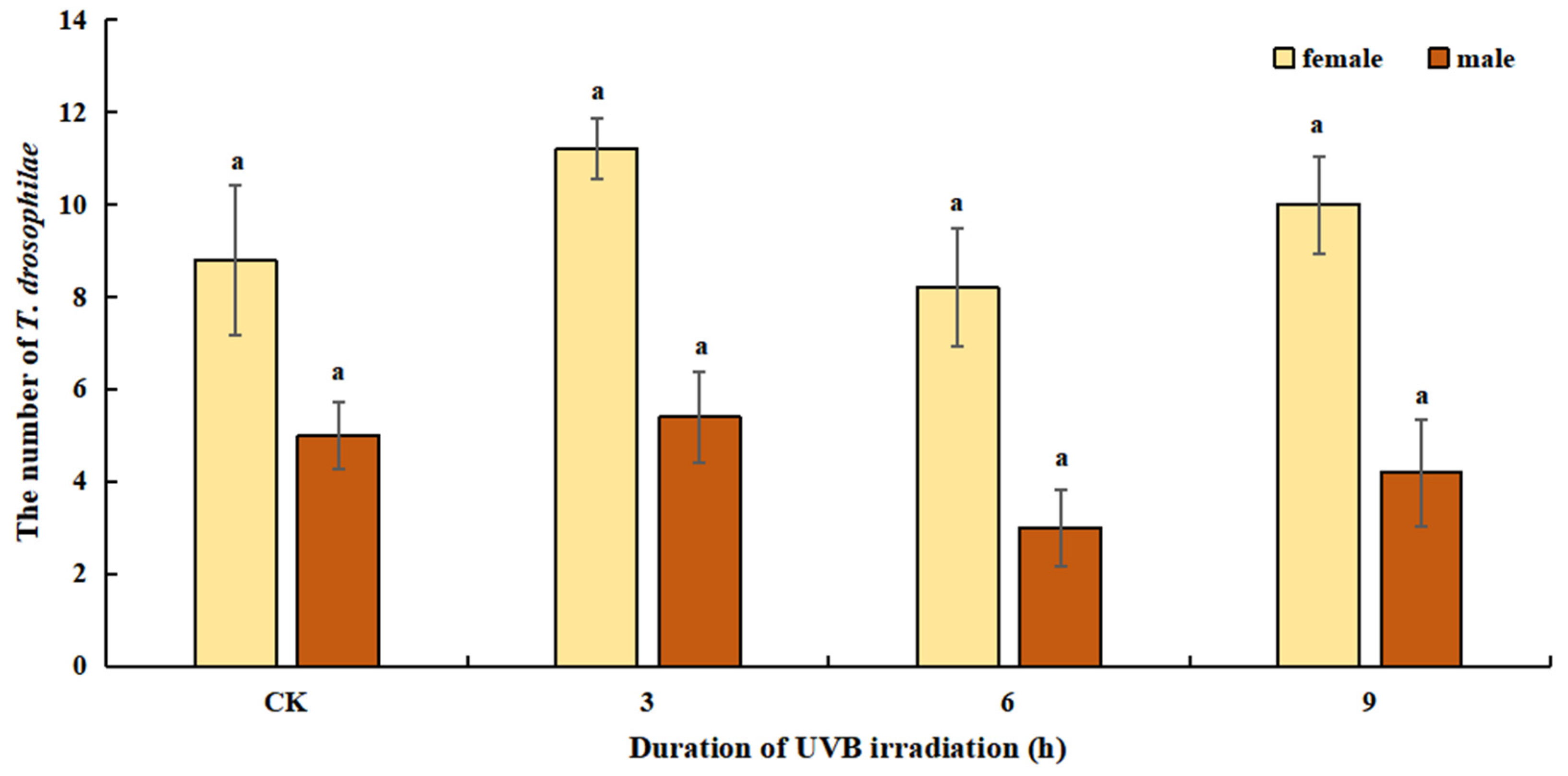 Insects 14 00423 g001 Insects 14 00423 g001