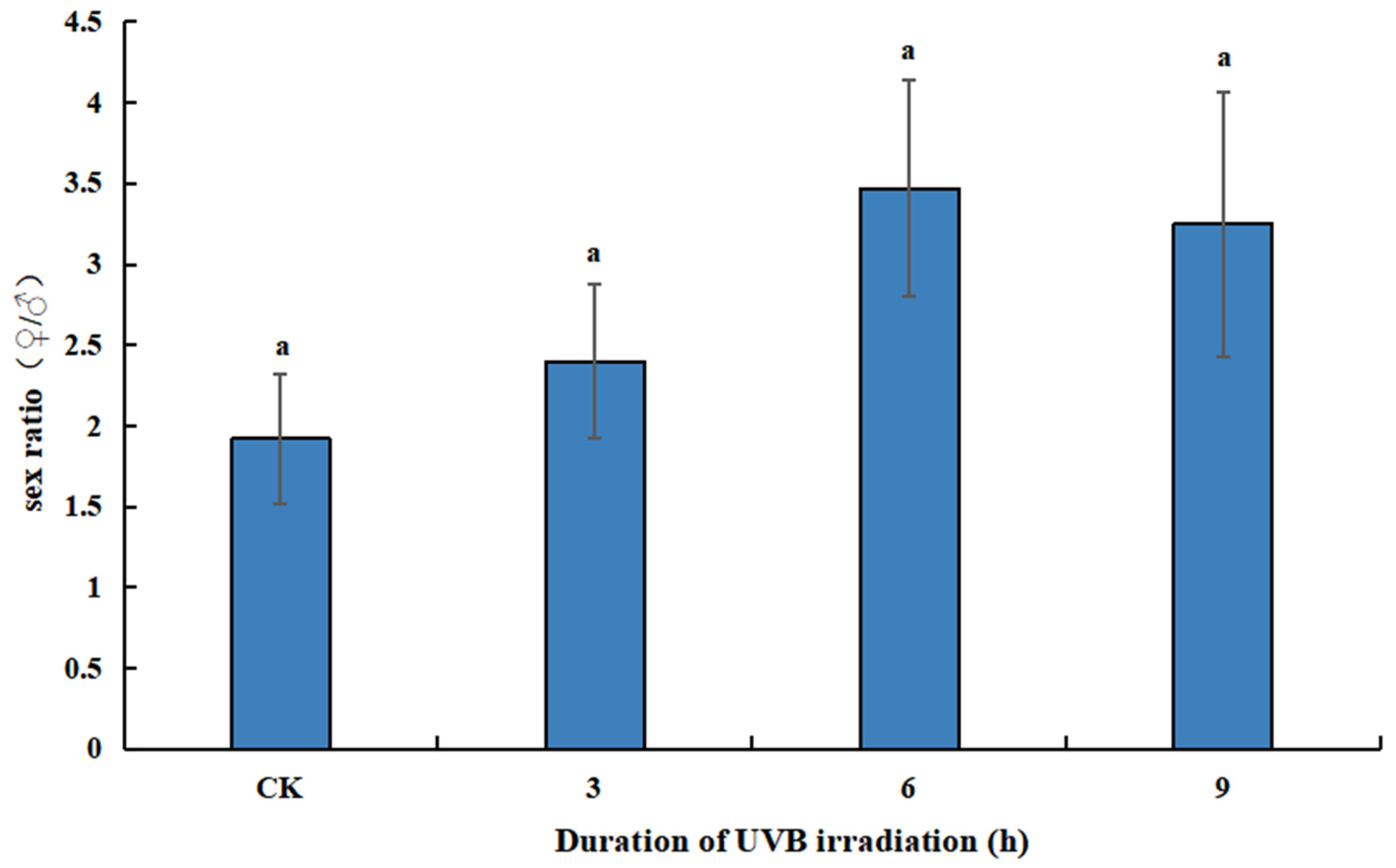 Insects 14 00423 g002 Insects 14 00423 g002
