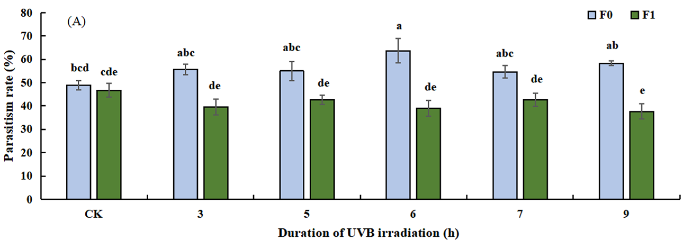 Insects 14 00423 g003a Insects 14 00423 g003a