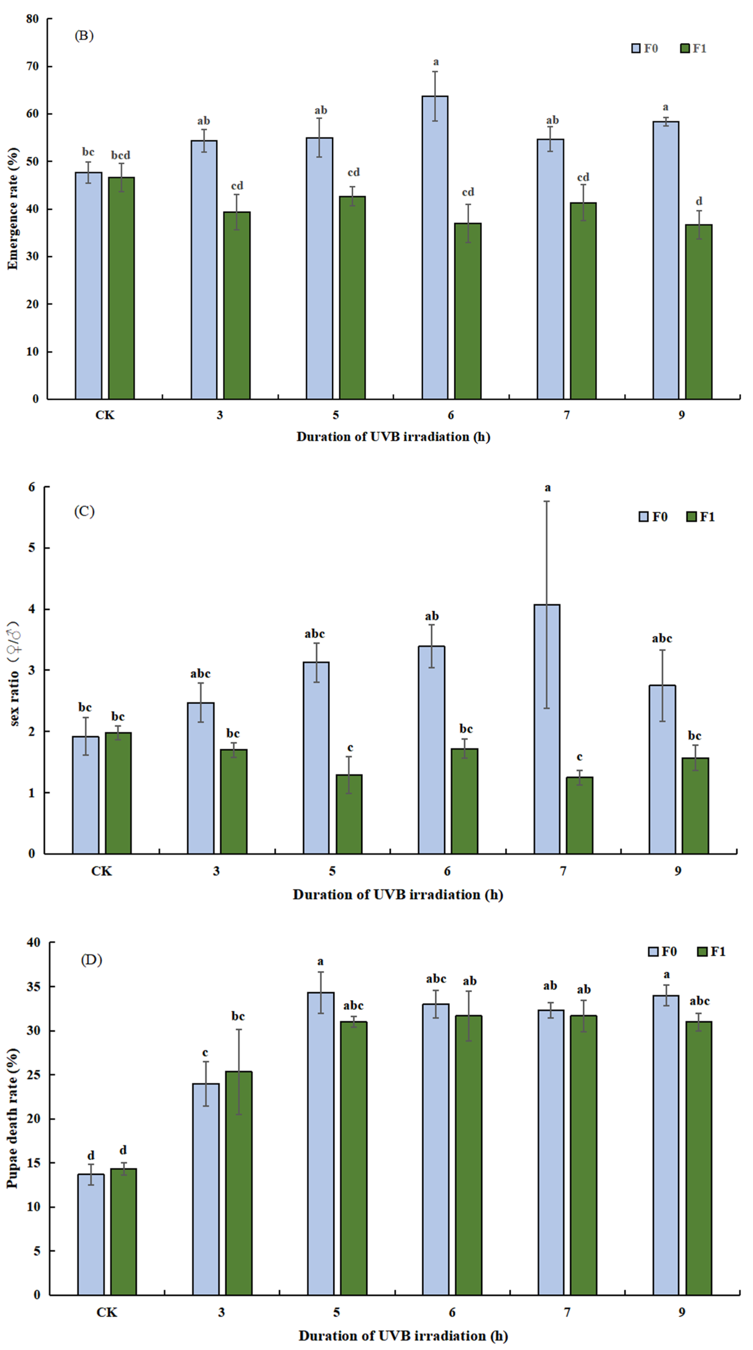Insects 14 00423 g003b Insects 14 00423 g003b