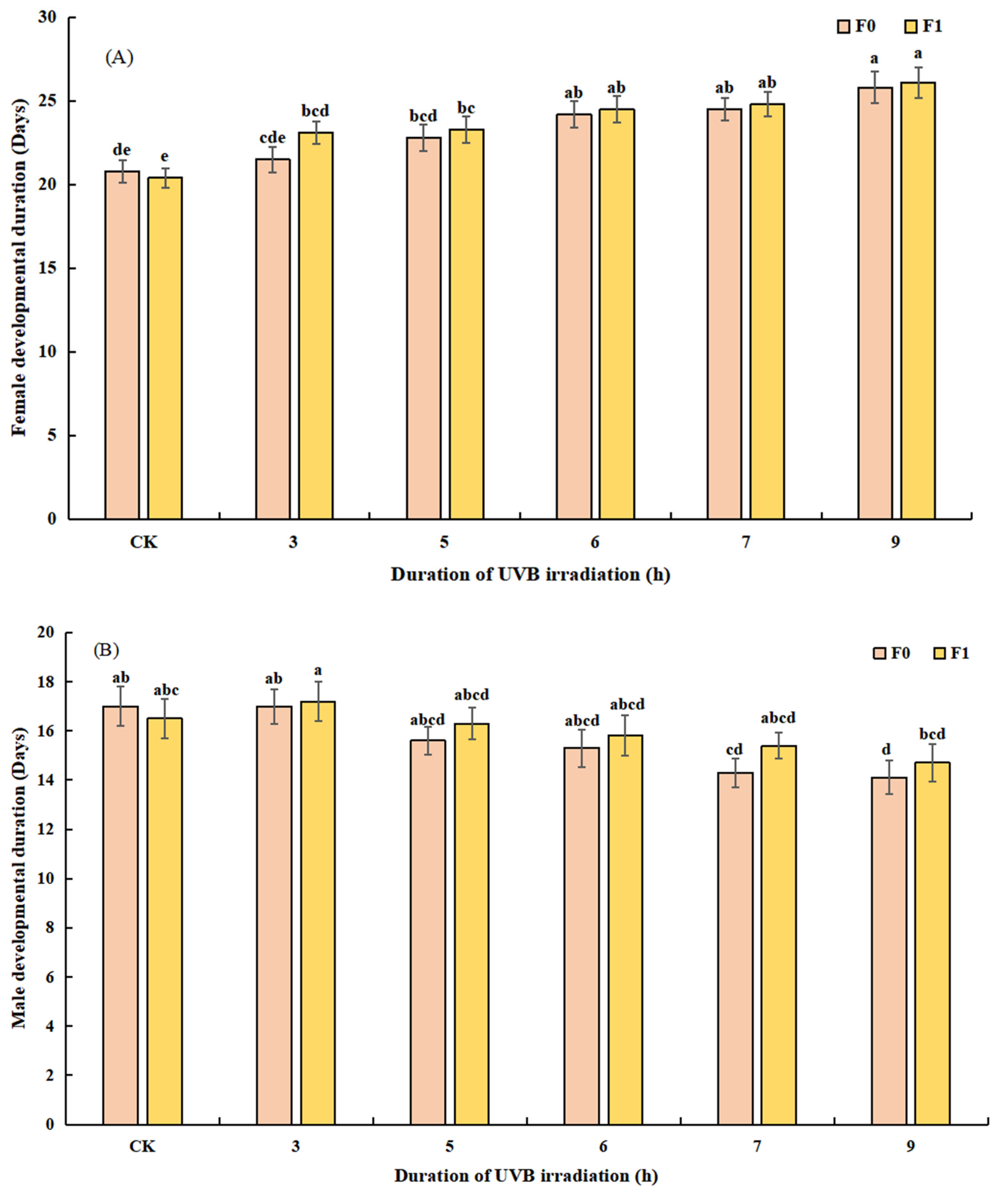 Insects 14 00423 g004 Insects 14 00423 g004