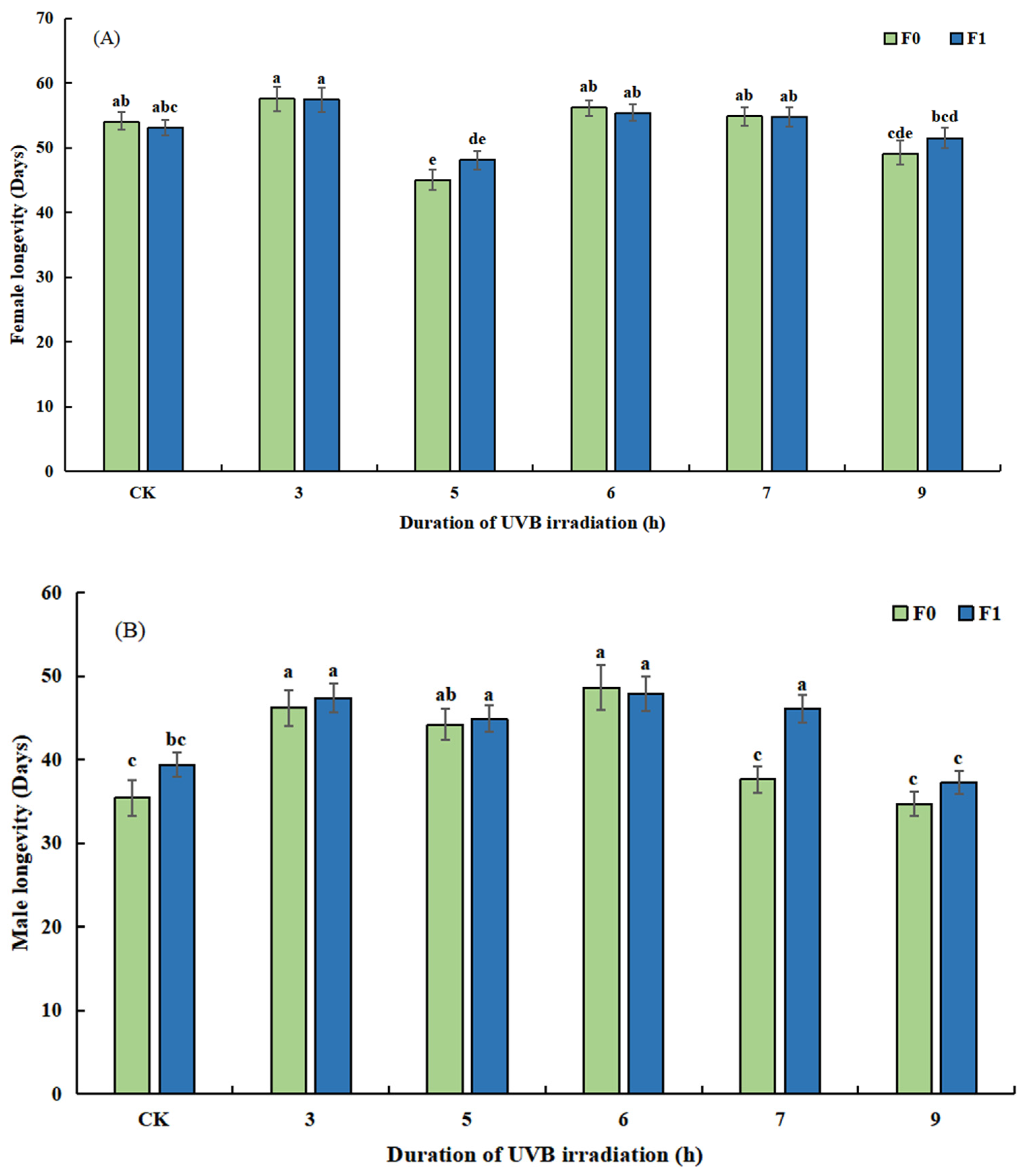 Insects 14 00423 g005 Insects 14 00423 g005
