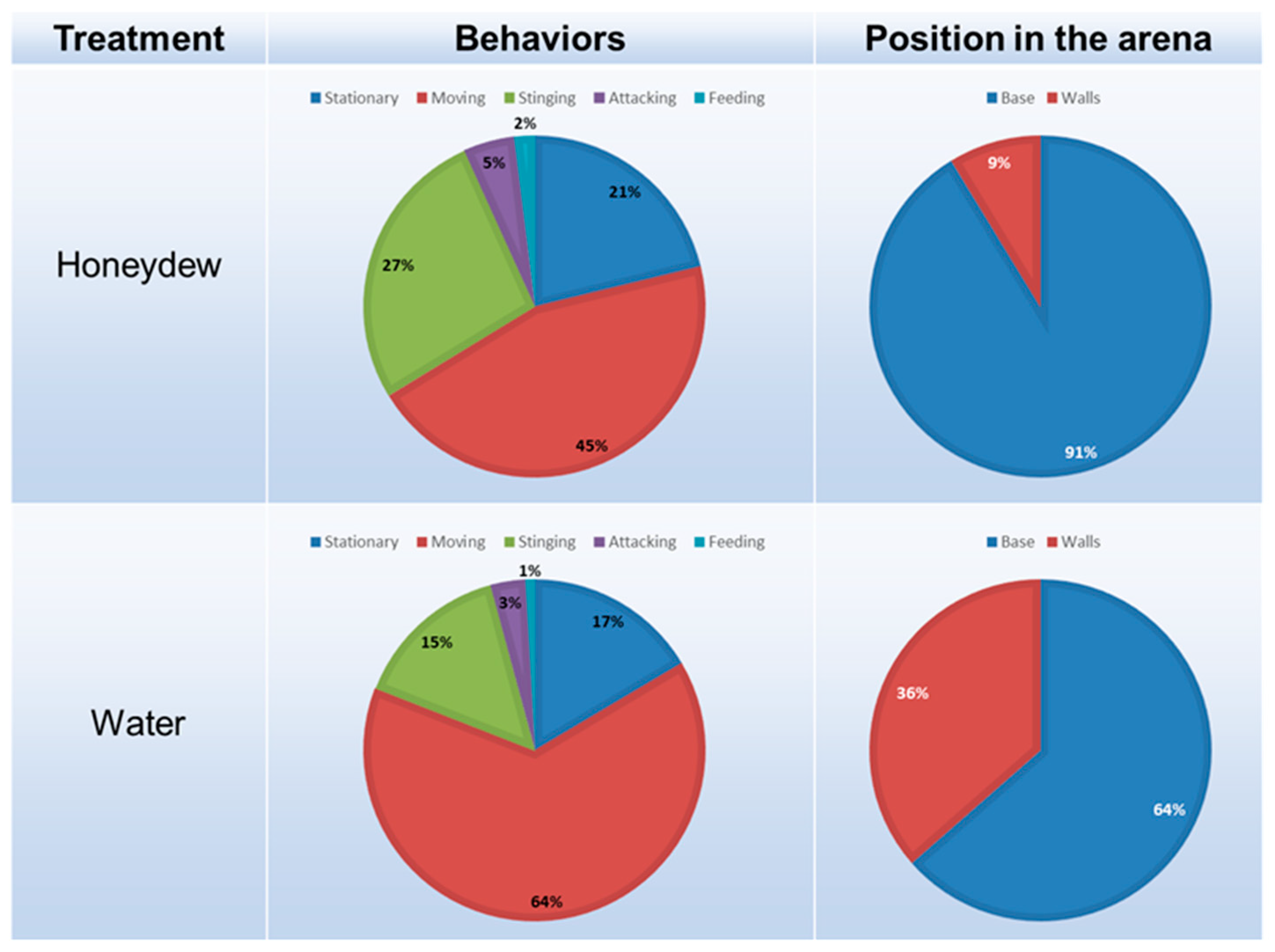 Insects 14 00426 g002 Insects 14 00426 g002