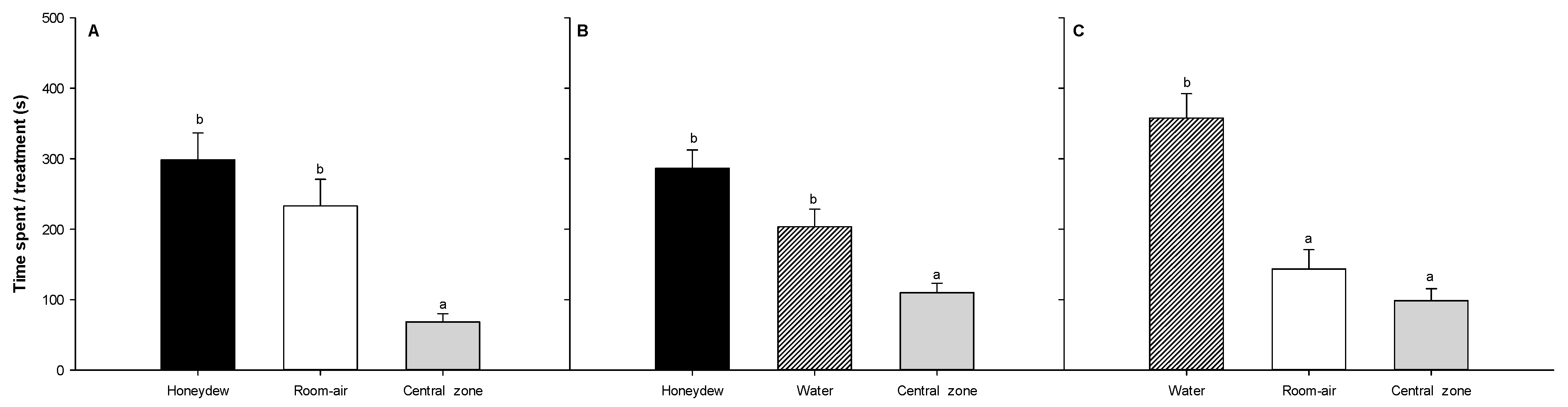 Insects 14 00426 g003 Insects 14 00426 g003