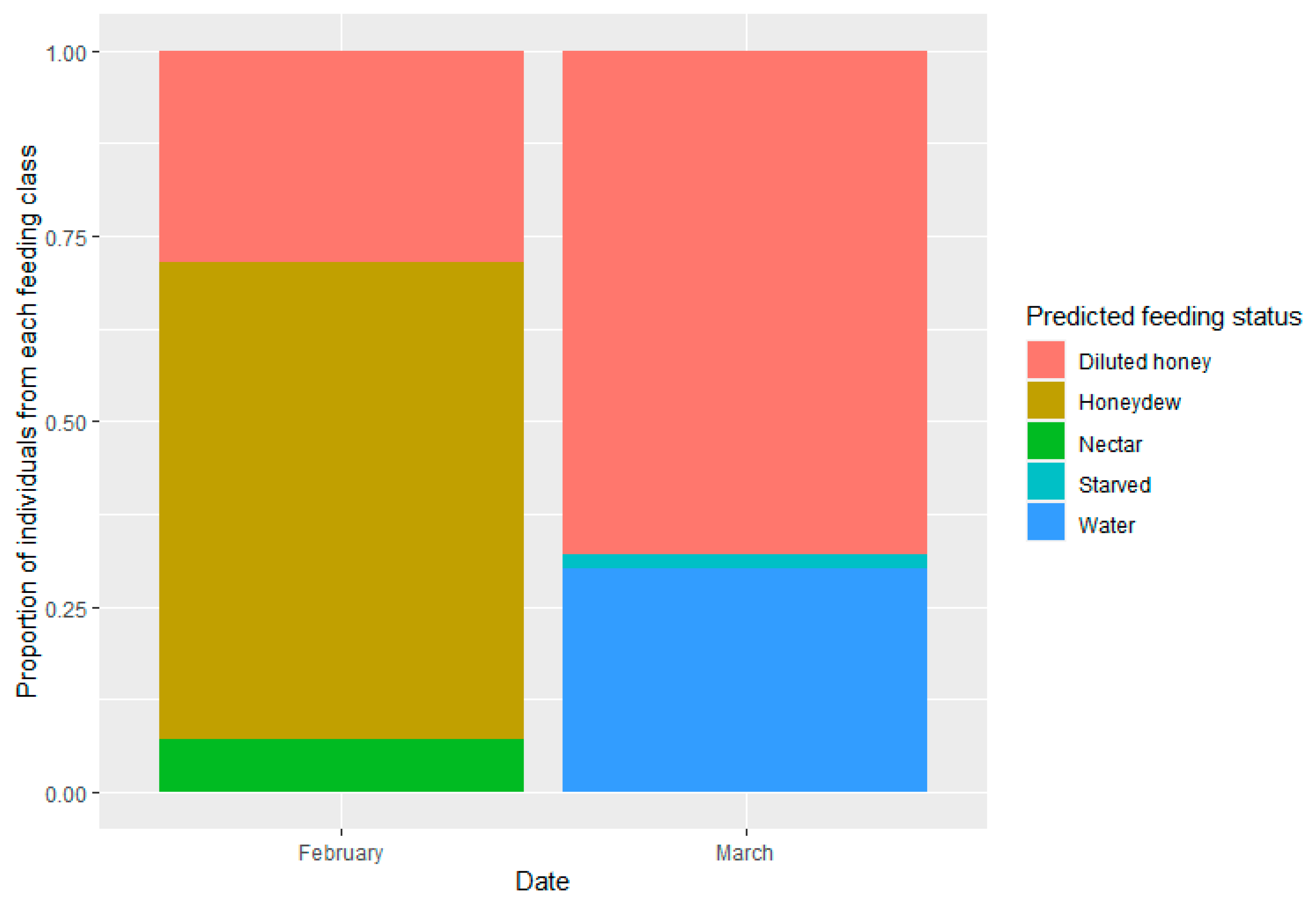 Insects 14 00426 g004 Insects 14 00426 g004