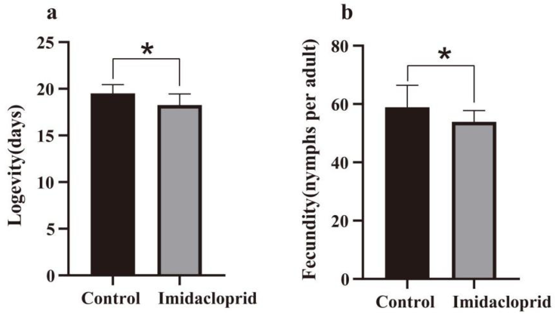 Insects 14 00427 g001