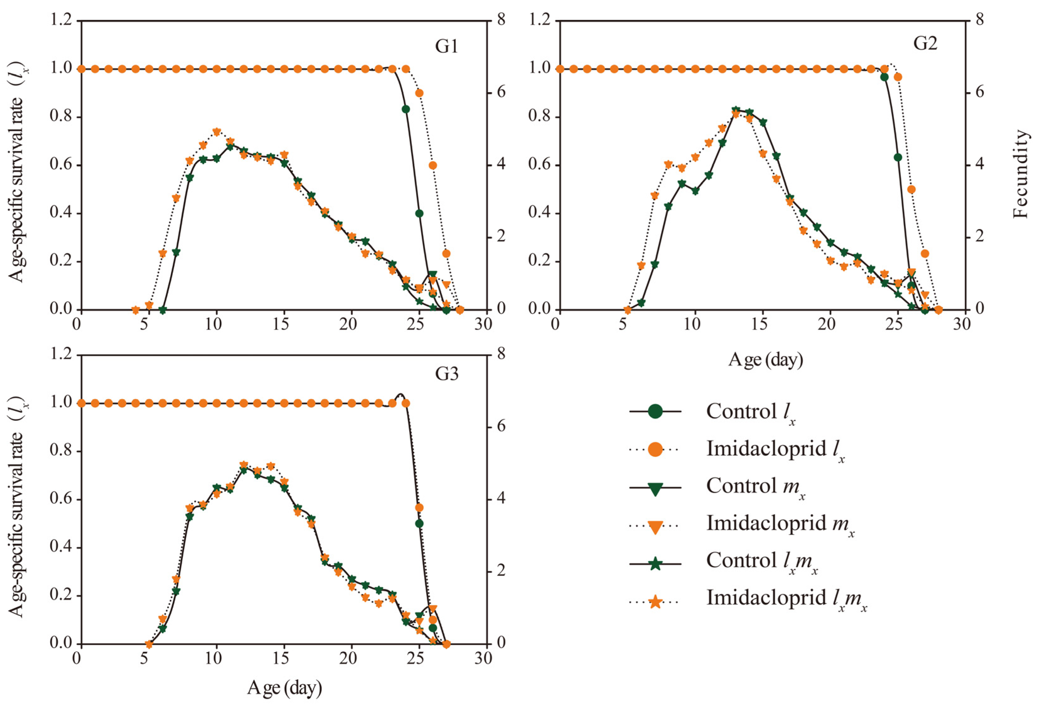 Insects 14 00427 g002