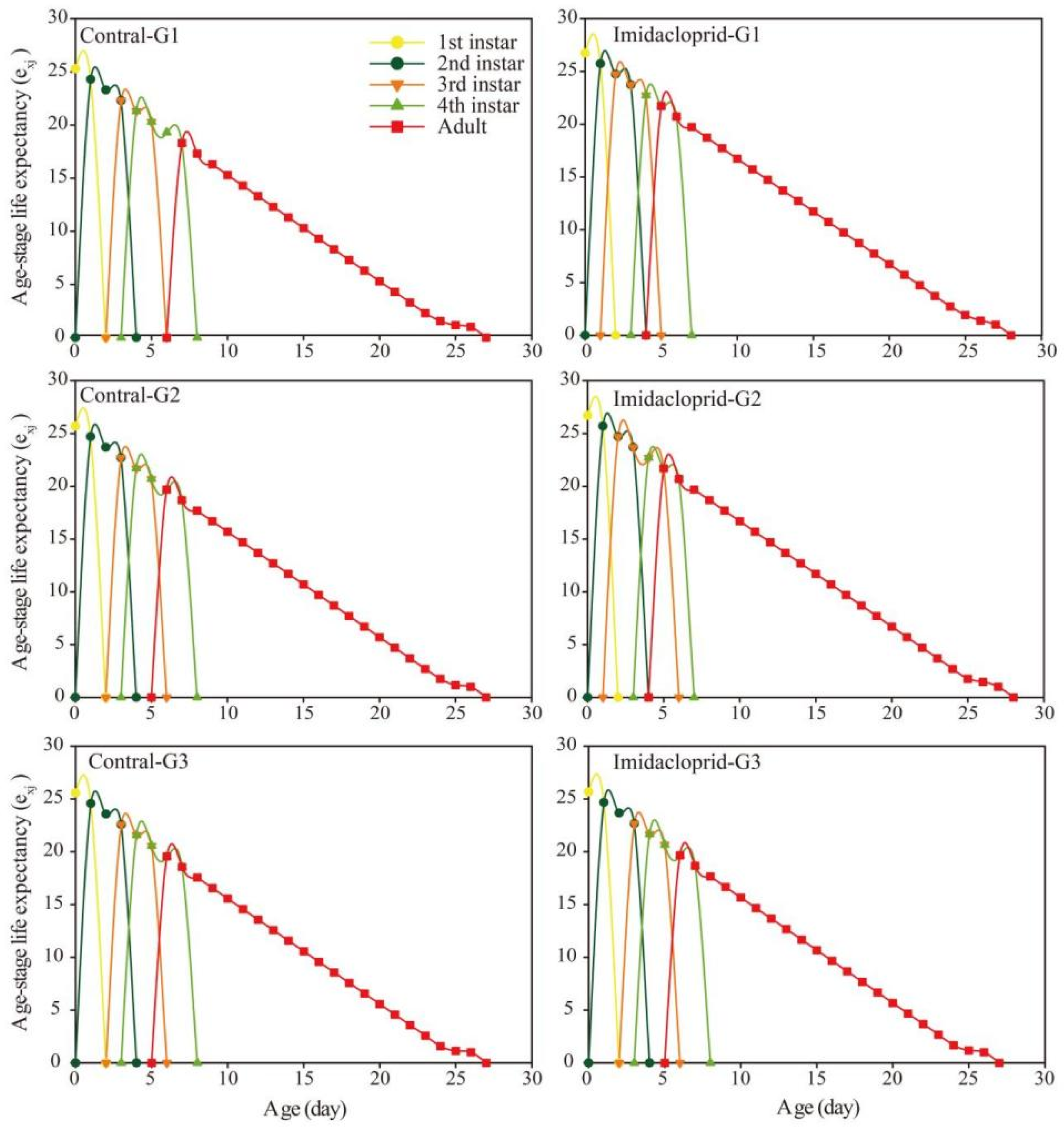 Insects 14 00427 g003