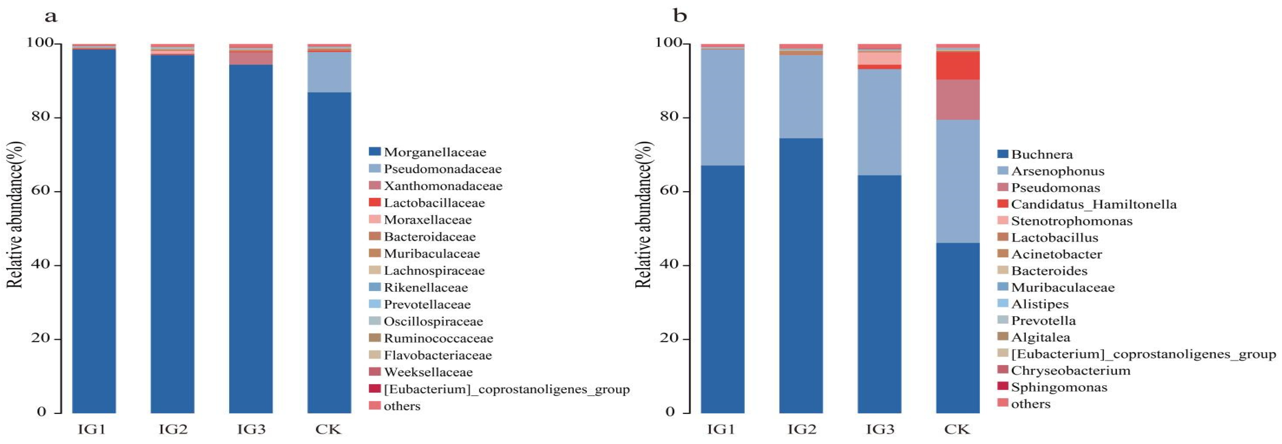 Insects 14 00427 g007