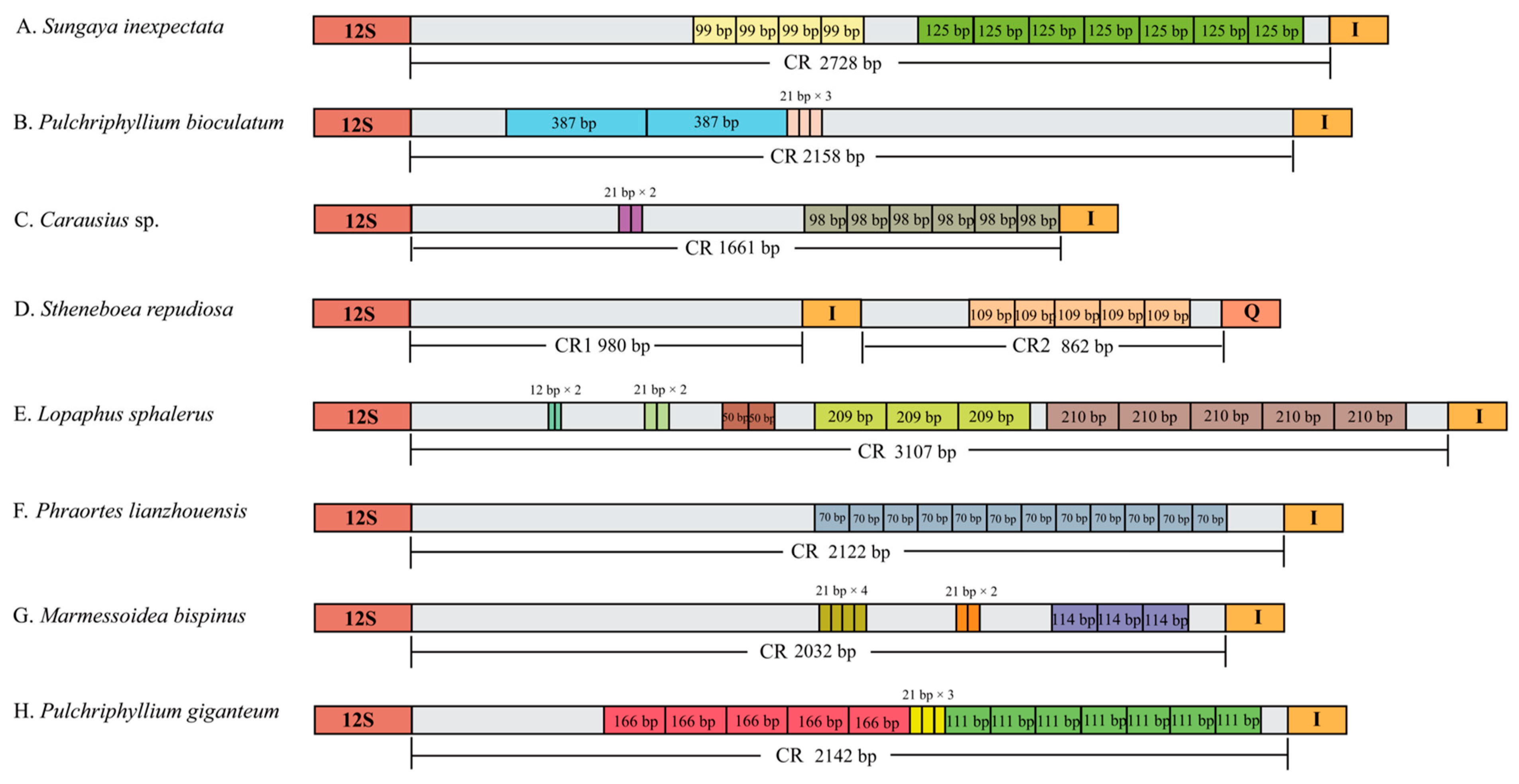 Insects 14 00485 g003