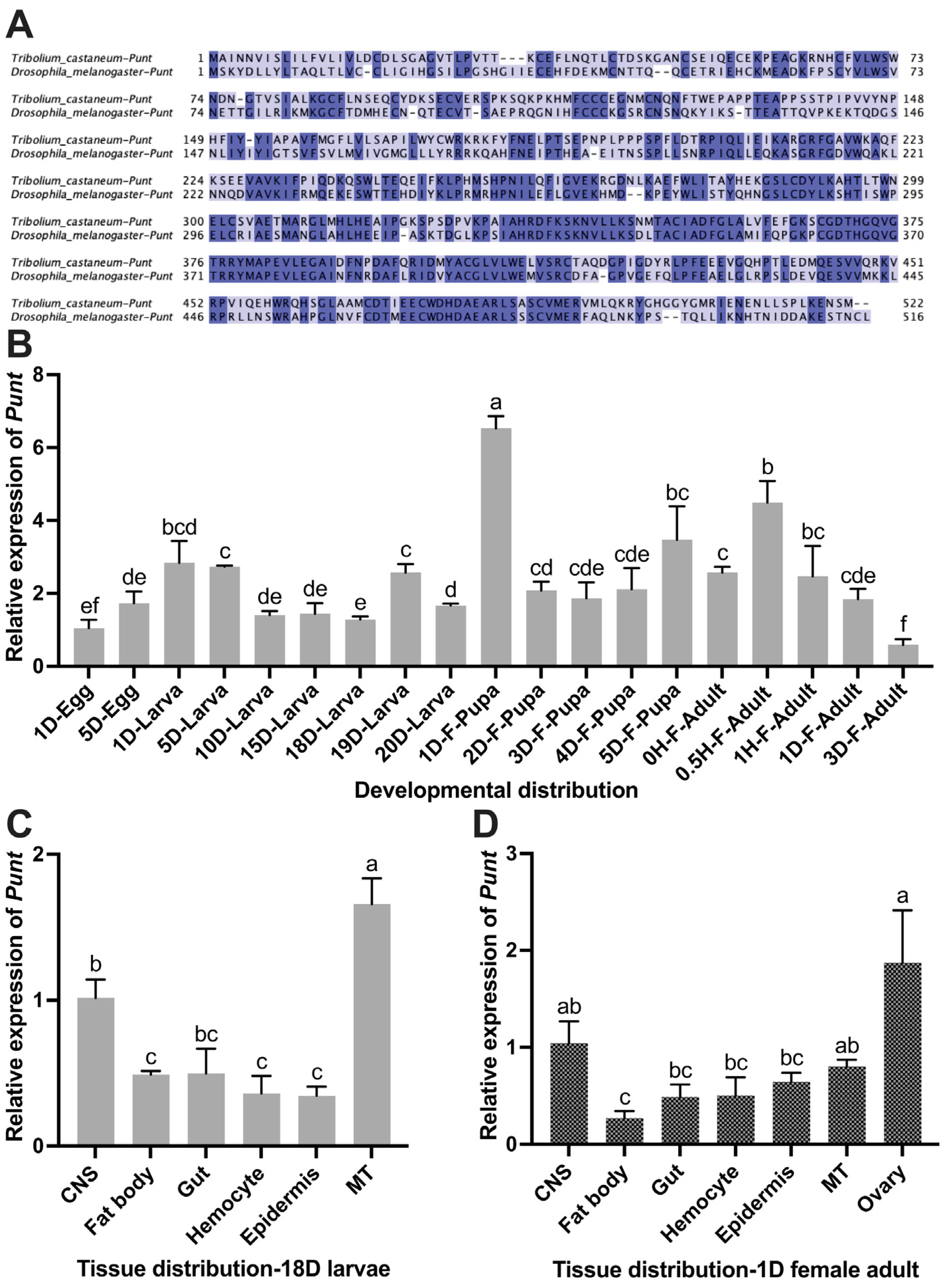 Insects 14 00515 g001 Insects 14 00515 g001