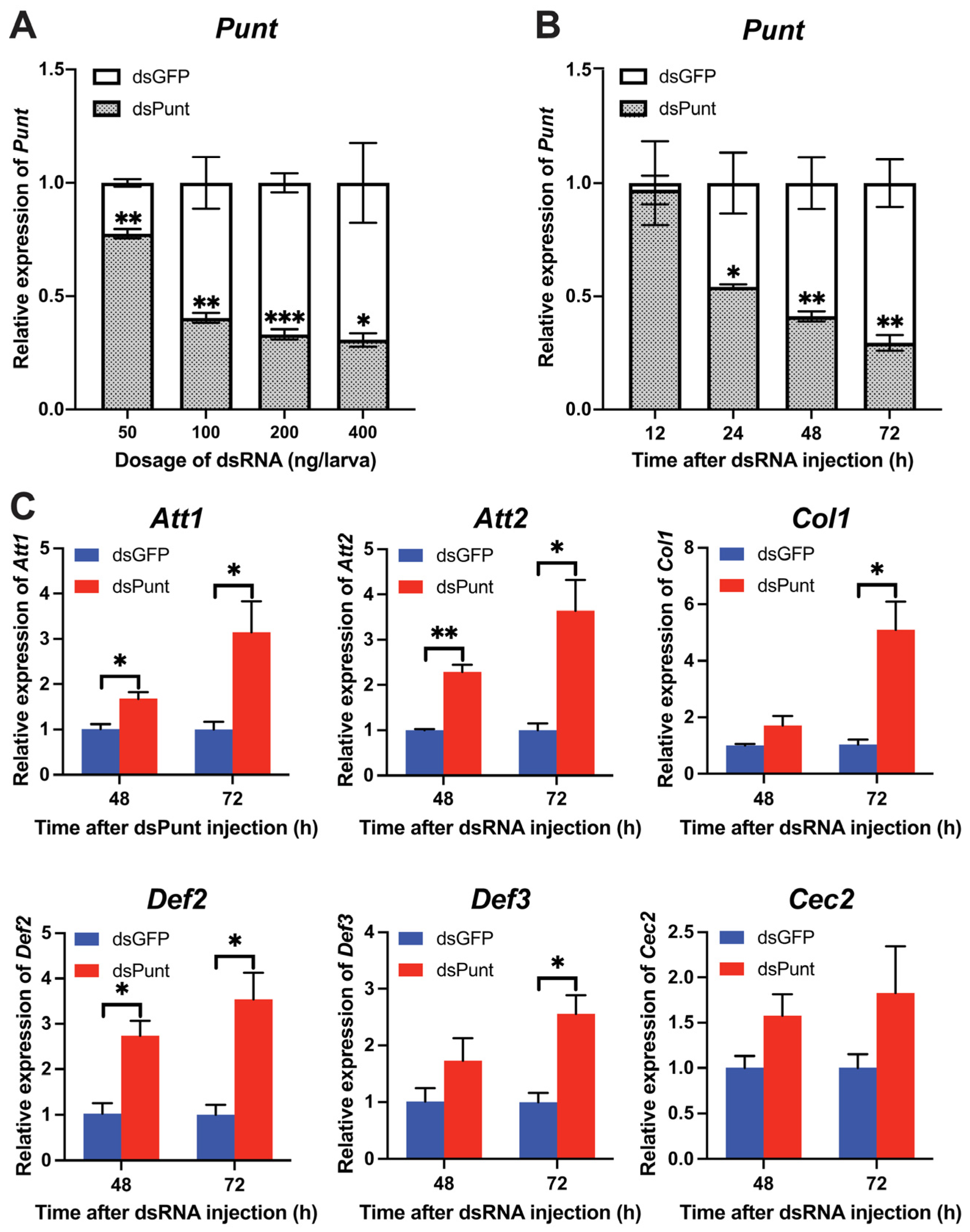 Insects 14 00515 g002 Insects 14 00515 g002