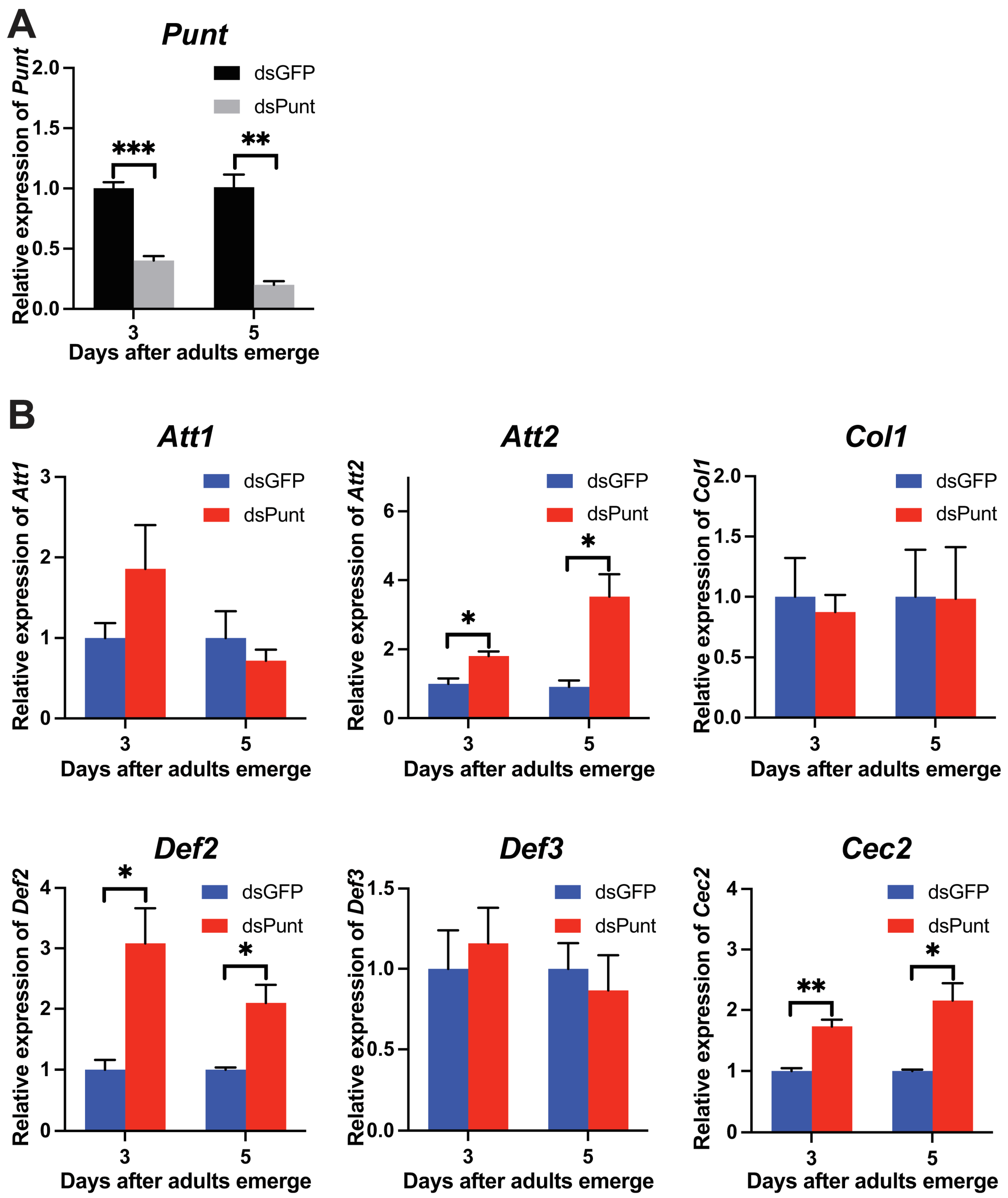 Insects 14 00515 g006 Insects 14 00515 g006