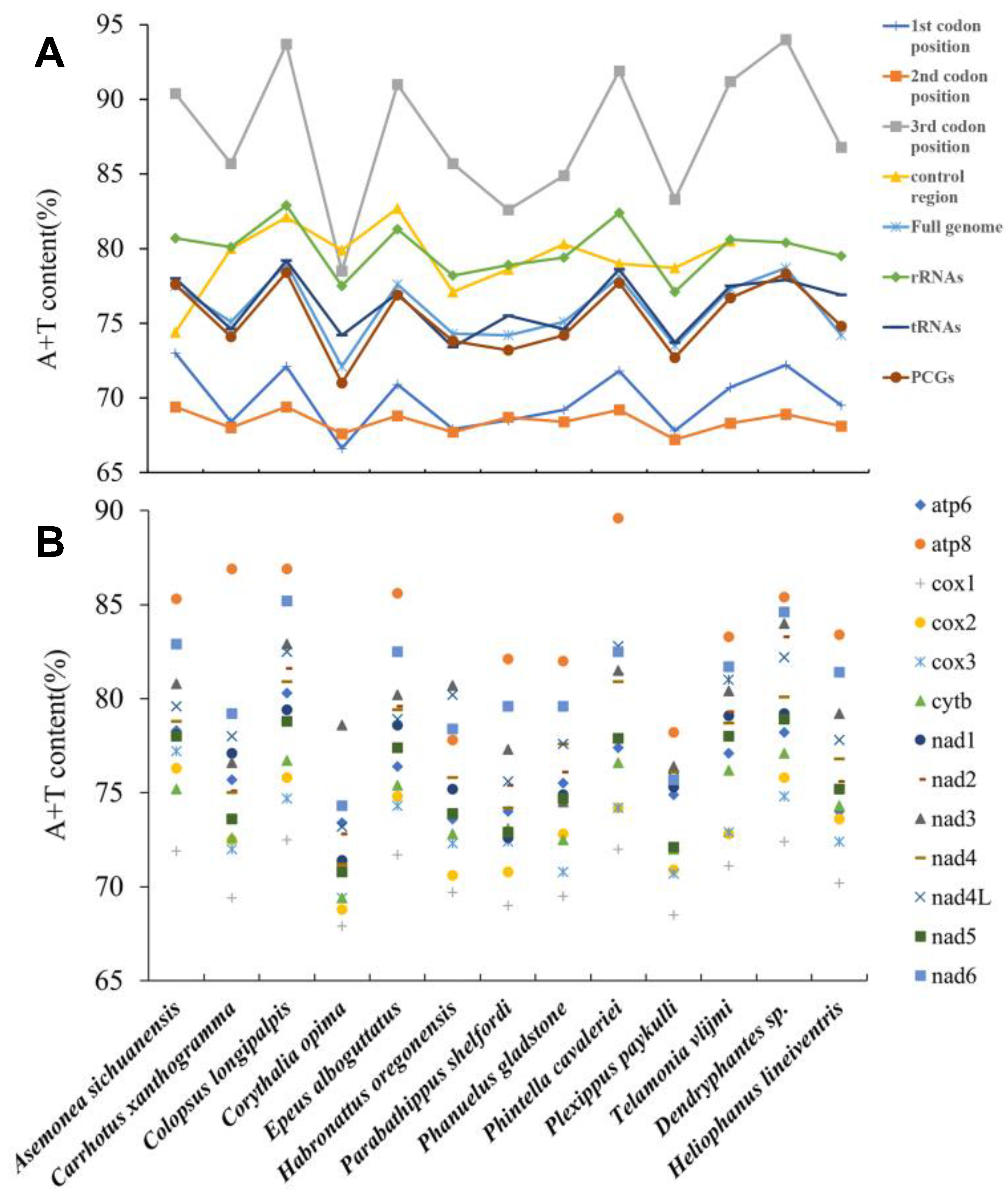 Insects 14 00517 g002