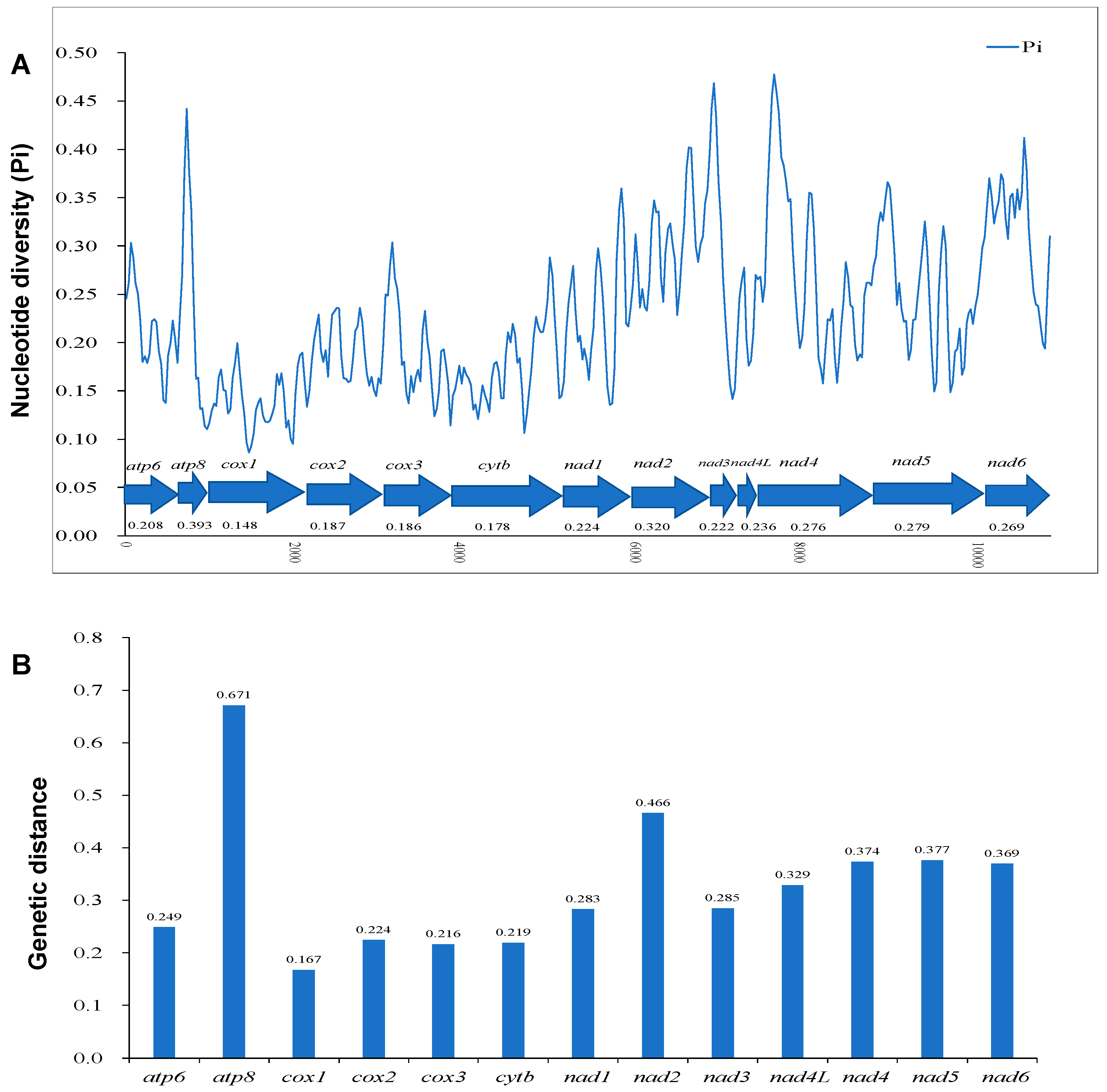 Insects 14 00517 g003