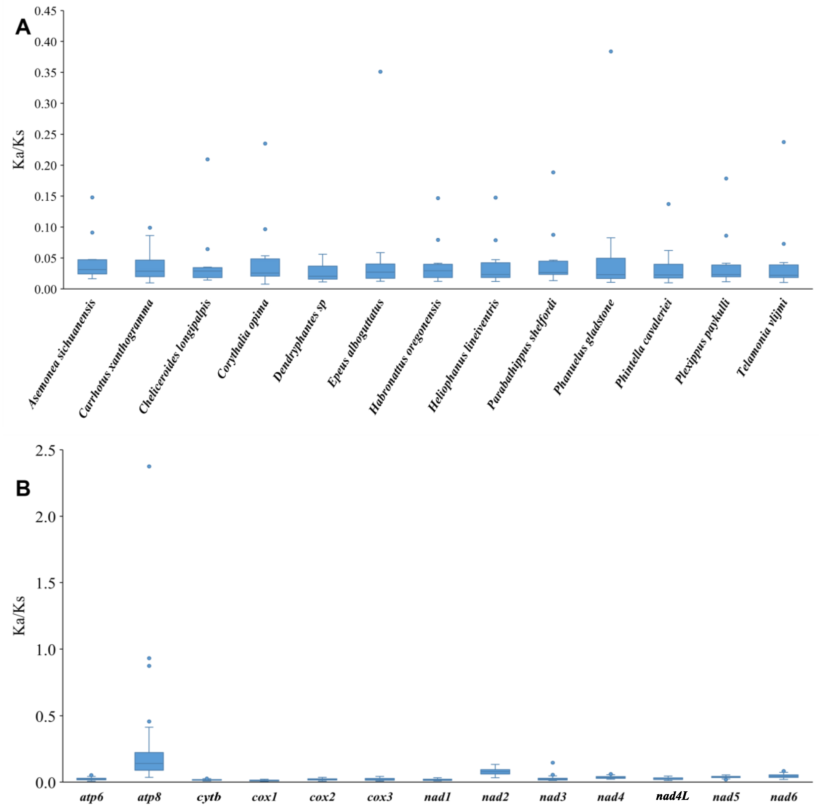 Insects 14 00517 g004