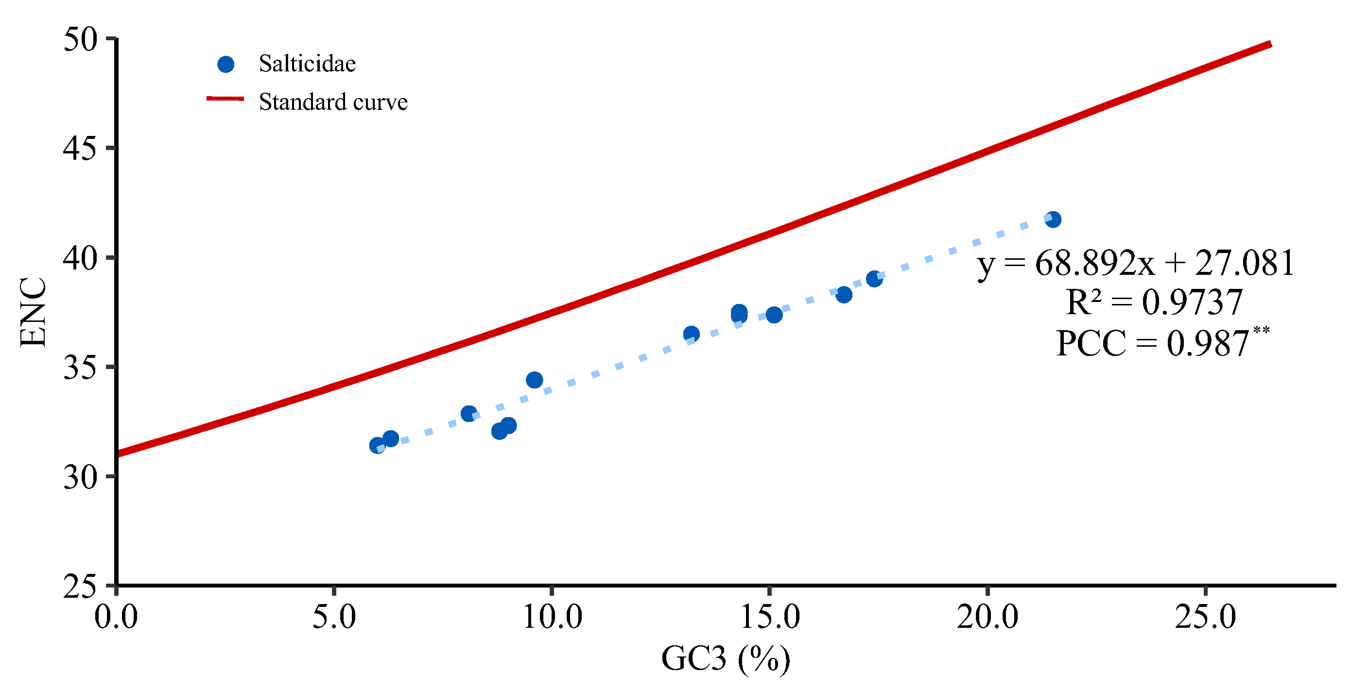 Insects 14 00517 g005