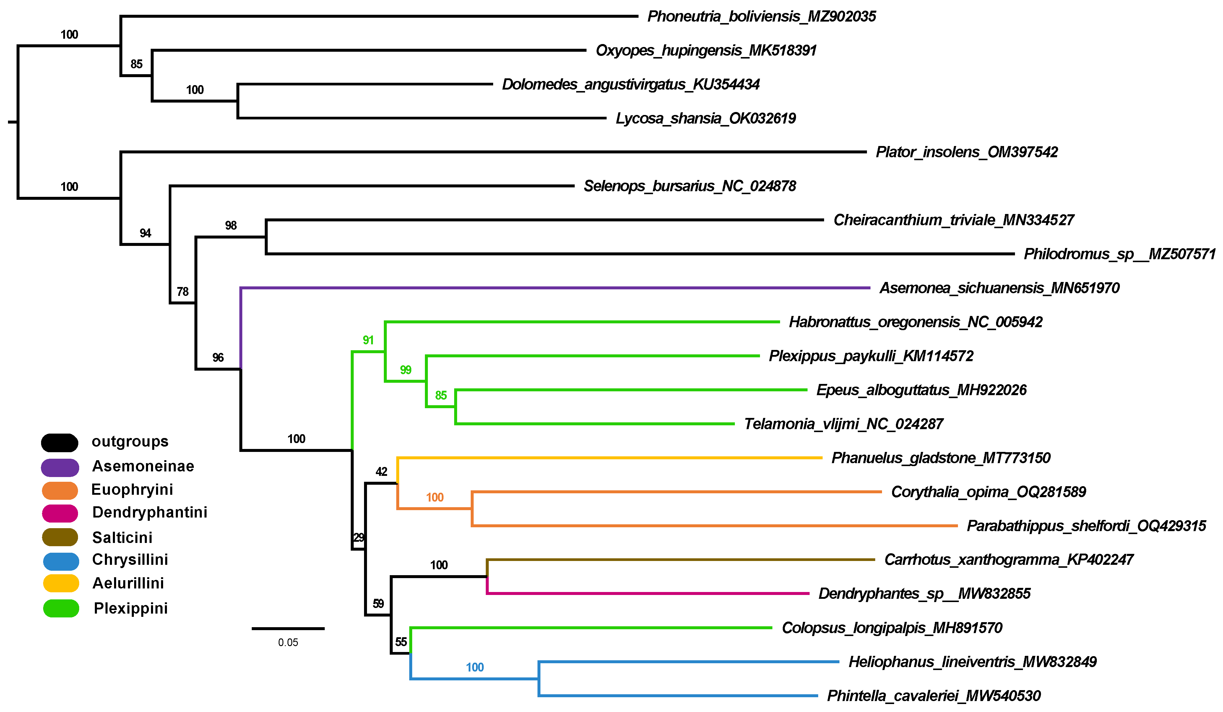 Insects 14 00517 g008
